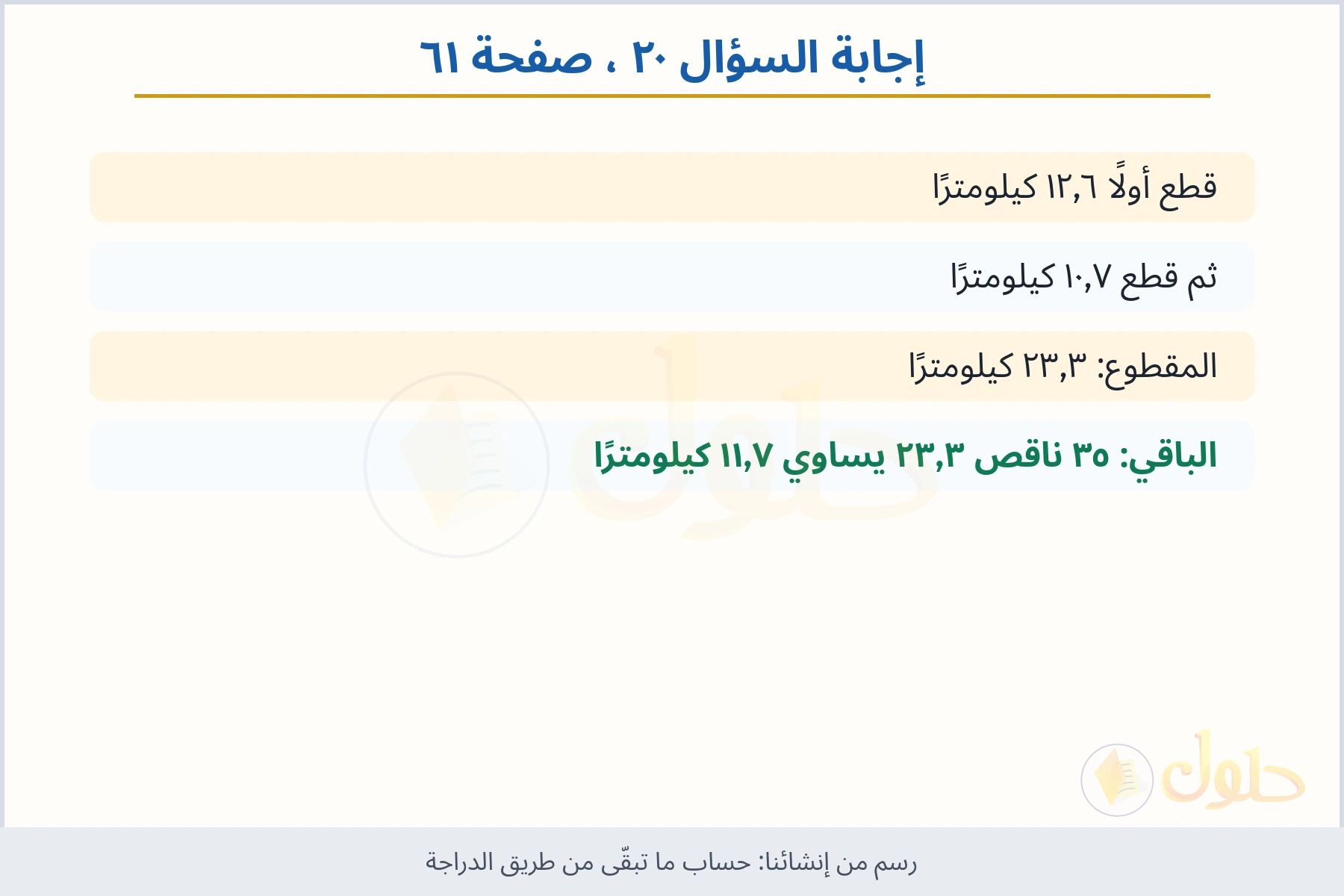 حل السؤال ٢٠ صفحة ٦١ — حساب ما تبقّى من طريق الدراجة