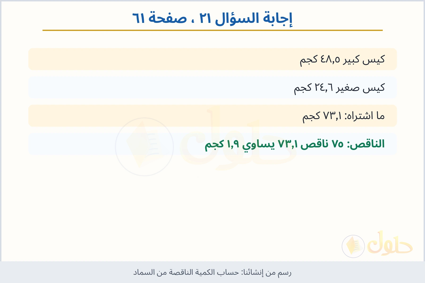 حل السؤال ٢١ صفحة ٦١ — حساب الكمية الناقصة من السماد