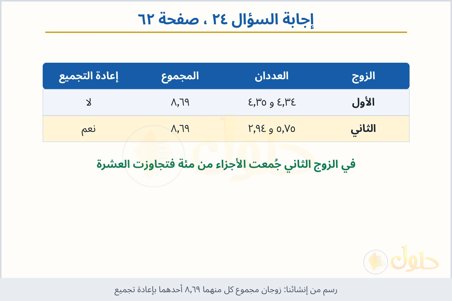 حل السؤال ٢٤ صفحة ٦٢ — زوجان مجموع كل منهما ٨٫٦٩ أحدهما بإعادة تجميع
