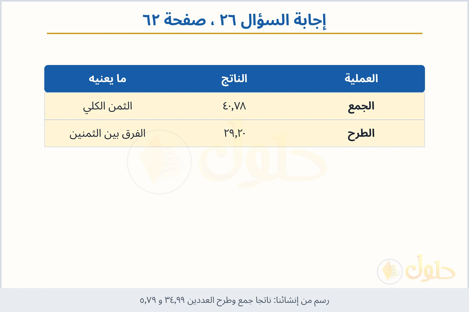 حل السؤال ٢٦ صفحة ٦٢ — ناتجا جمع وطرح العددين ٣٤٫٩٩ و ٥٫٧٩