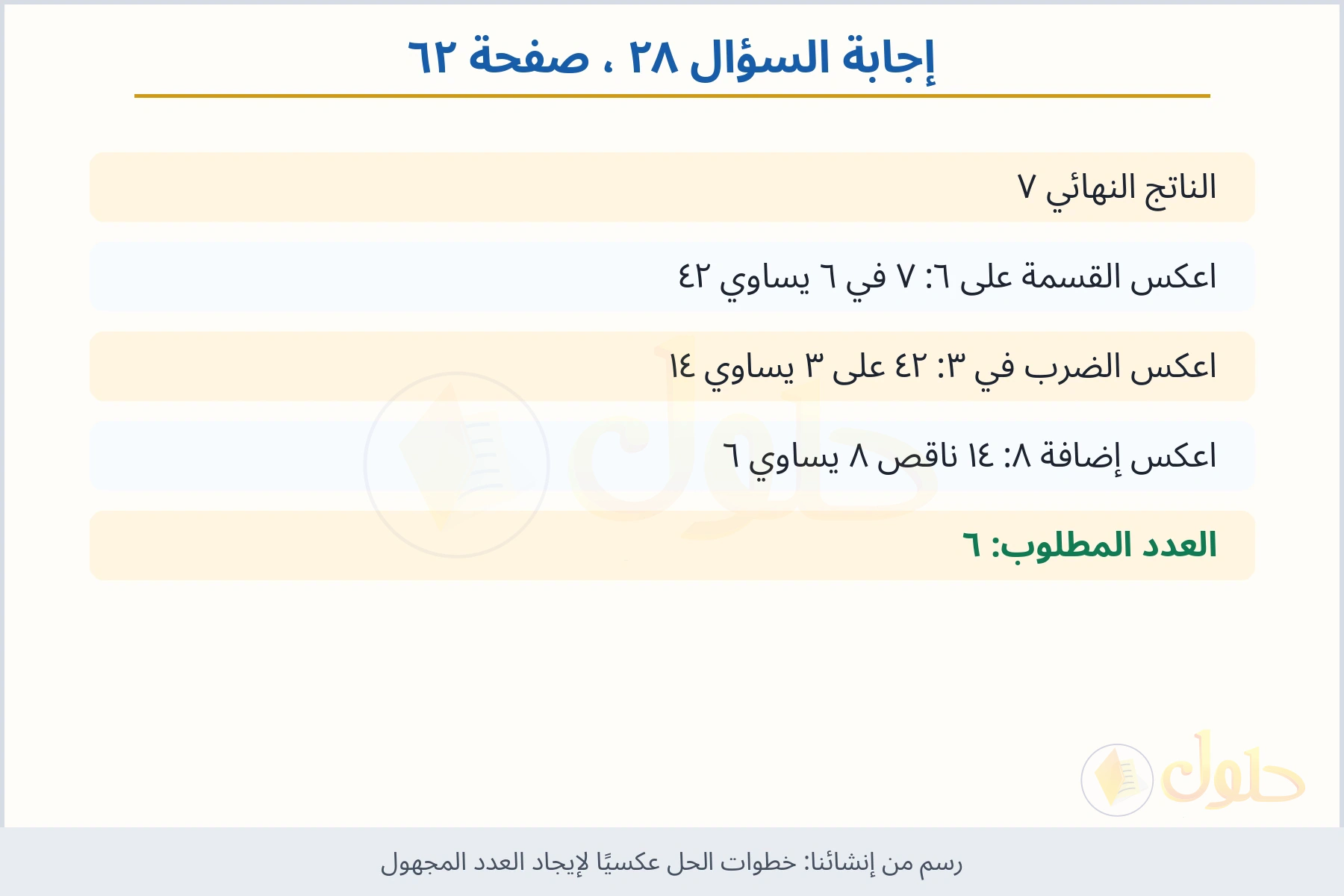 حل السؤال ٢٨ صفحة ٦٢ — خطوات الحل عكسيًا لإيجاد العدد المجهول
