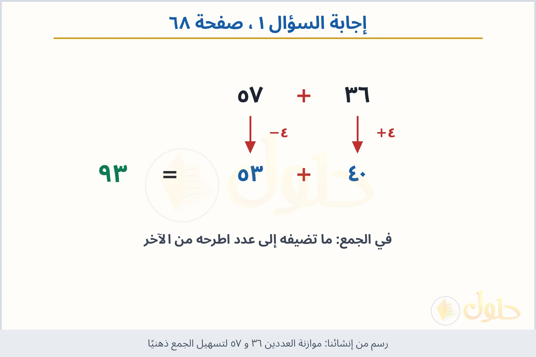 حل السؤال ١ صفحة ٦٨ — موازنة العددين ٣٦ و ٥٧ لتسهيل الجمع ذهنيًا