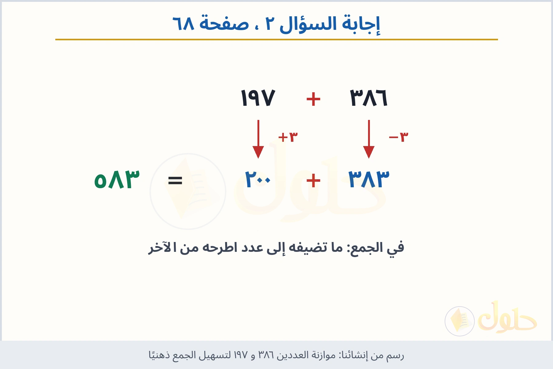 حل السؤال ٢ صفحة ٦٨ — موازنة العددين ٣٨٦ و ١٩٧ لتسهيل الجمع ذهنيًا