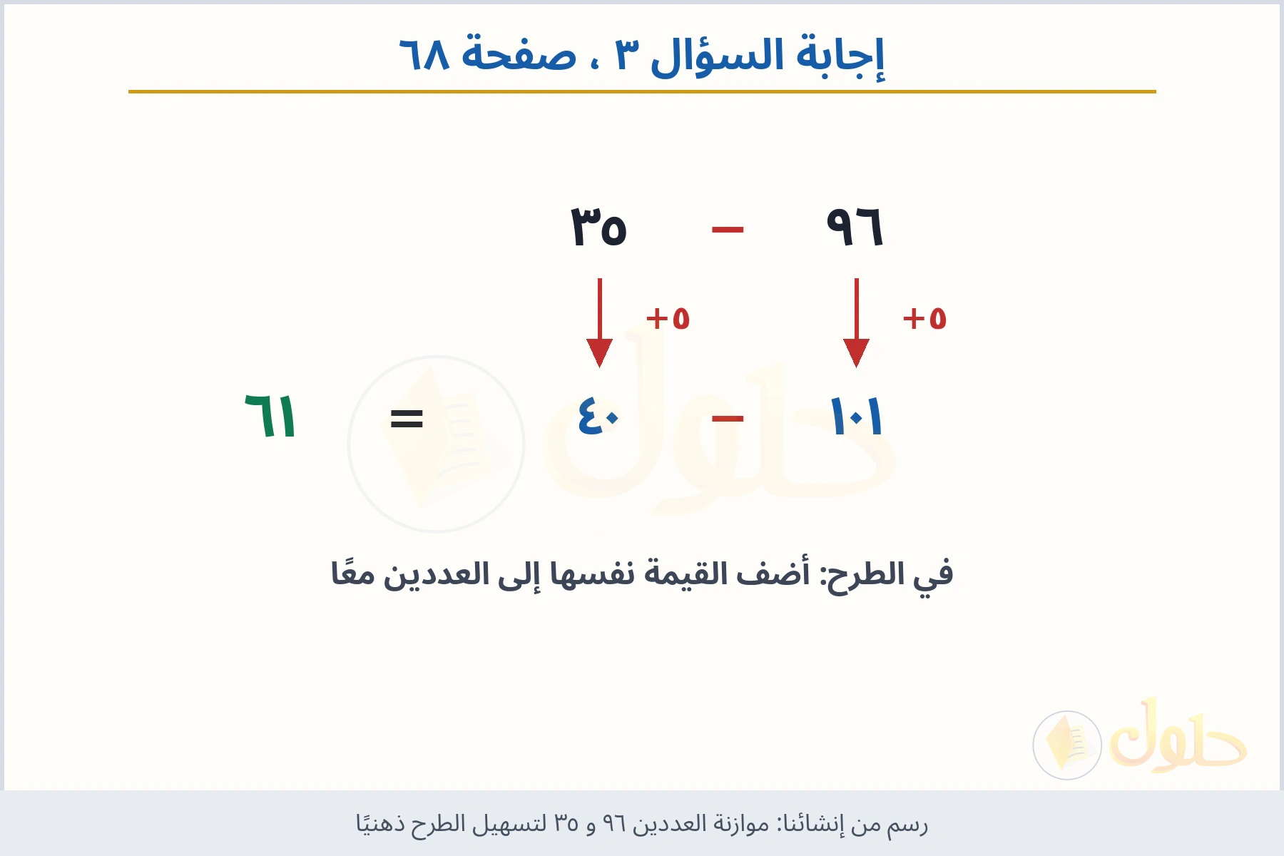 حل السؤال ٣ صفحة ٦٨ — موازنة العددين ٩٦ و ٣٥ لتسهيل الطرح ذهنيًا