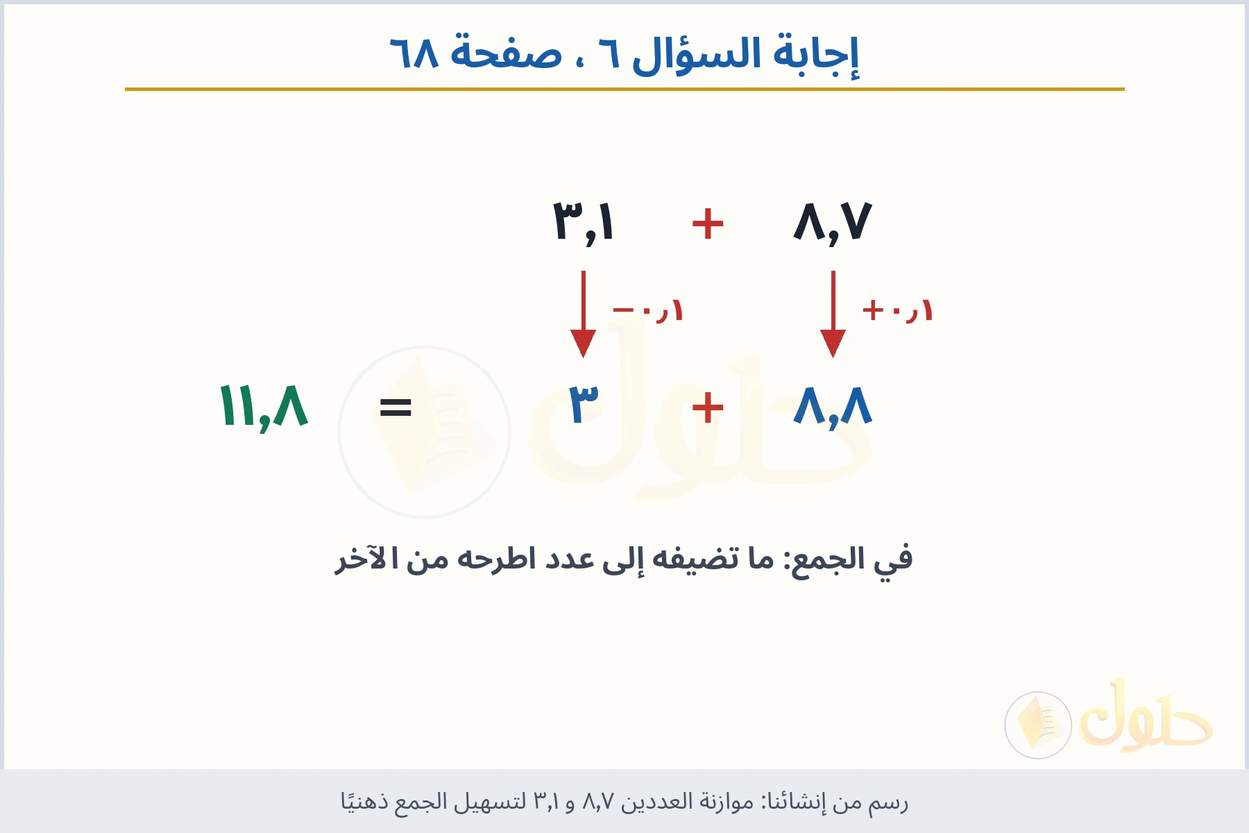 حل السؤال ٦ صفحة ٦٨ — موازنة العددين ٨٫٧ و ٣٫١ لتسهيل الجمع ذهنيًا