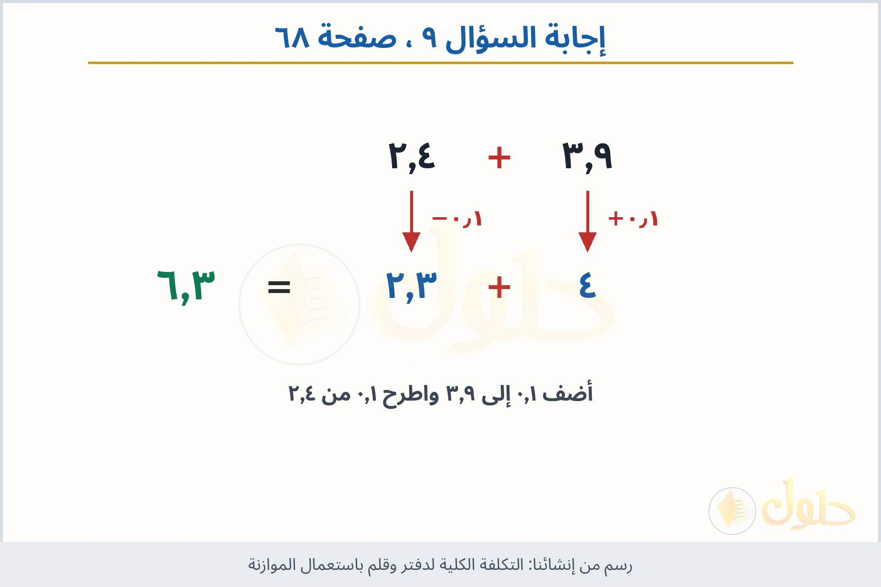 حل السؤال ٩ صفحة ٦٨ — التكلفة الكلية لدفتر وقلم باستعمال الموازنة