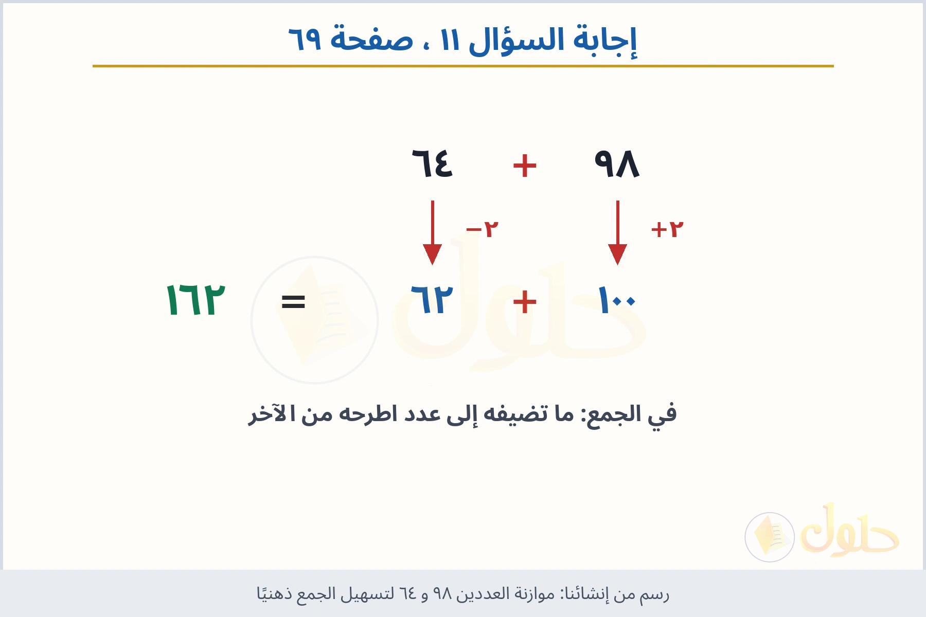 حل السؤال ١١ صفحة ٦٩ — موازنة العددين ٩٨ و ٦٤ لتسهيل الجمع ذهنيًا