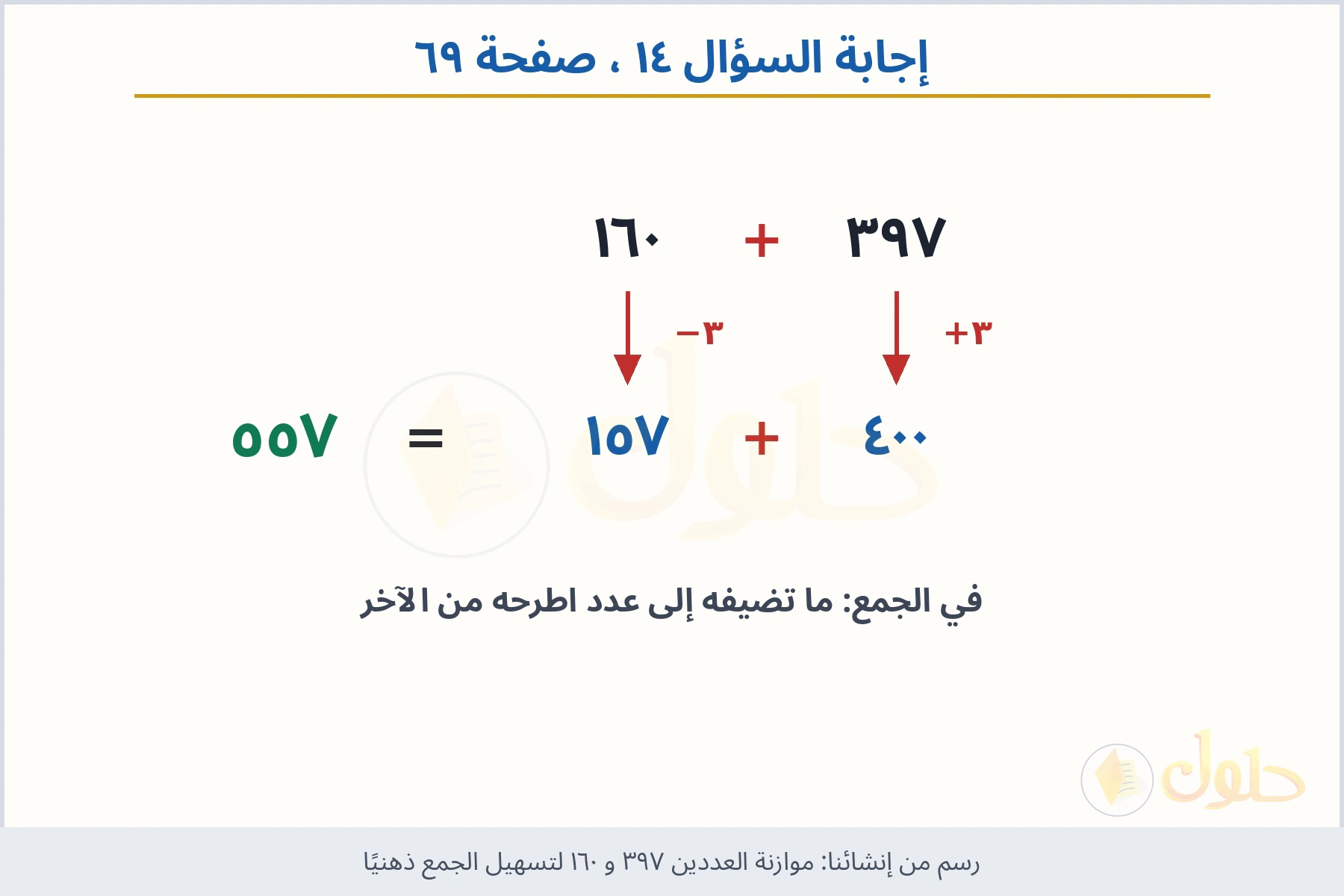 حل السؤال ١٤ صفحة ٦٩ — موازنة العددين ٣٩٧ و ١٦٠ لتسهيل الجمع ذهنيًا