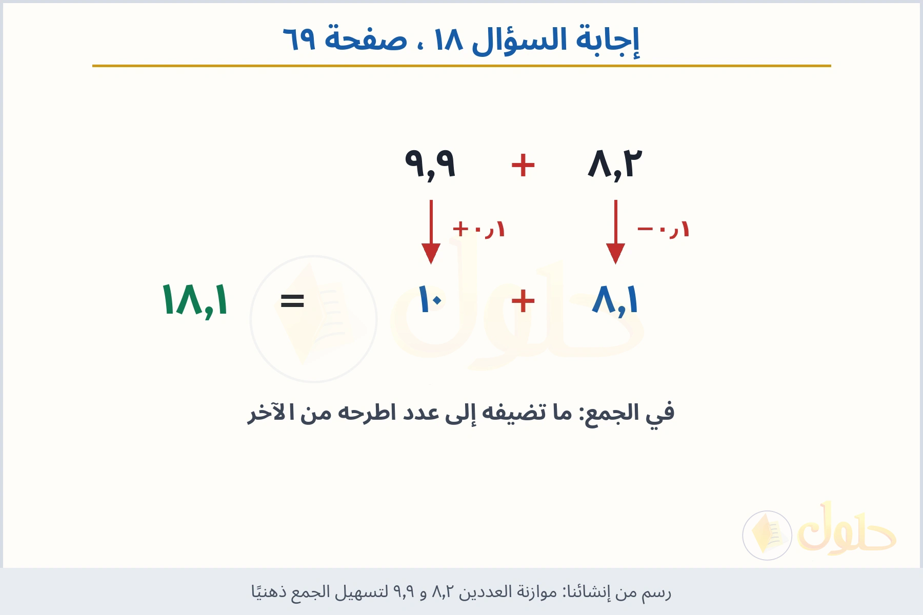 حل السؤال ١٨ صفحة ٦٩ — موازنة العددين ٨٫٢ و ٩٫٩ لتسهيل الجمع ذهنيًا