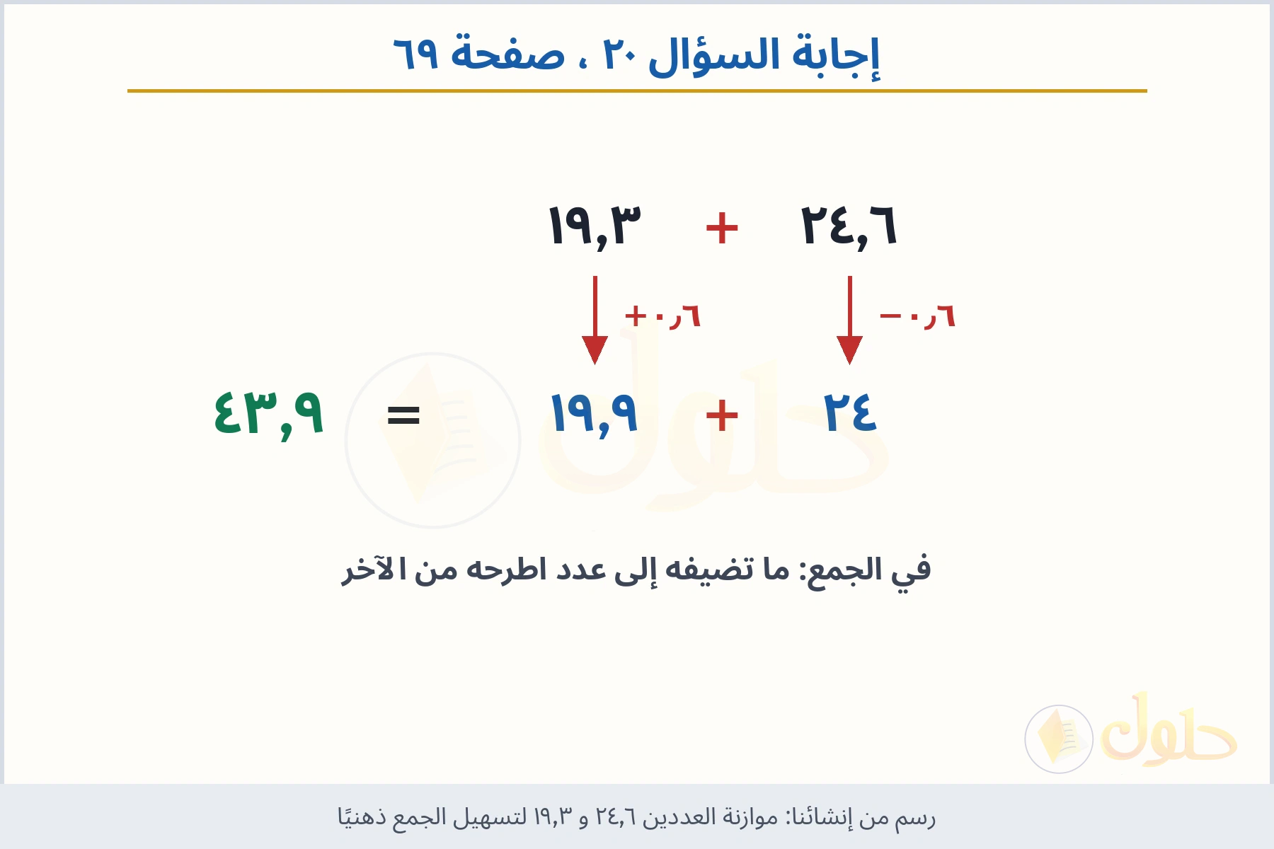 حل السؤال ٢٠ صفحة ٦٩ — موازنة العددين ٢٤٫٦ و ١٩٫٣ لتسهيل الجمع ذهنيًا