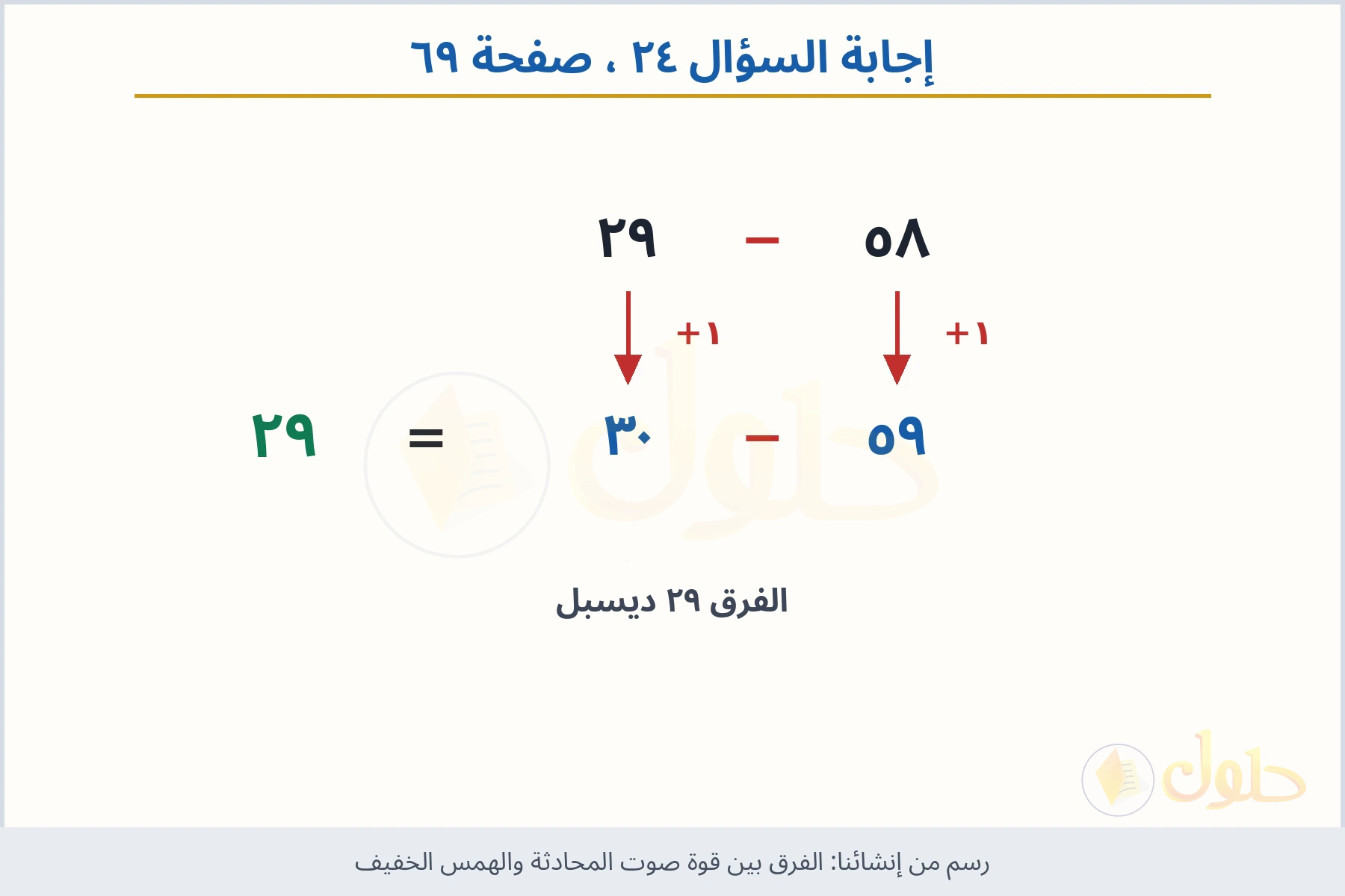 حل السؤال ٢٤ صفحة ٦٩ — الفرق بين قوة صوت المحادثة والهمس الخفيف