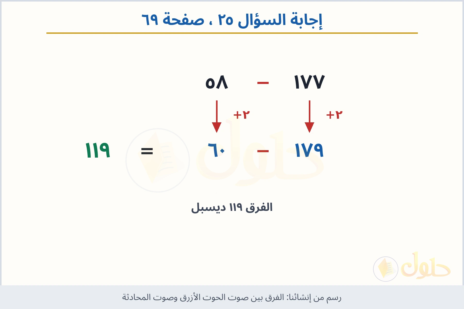 حل السؤال ٢٥ صفحة ٦٩ — الفرق بين صوت الحوت الأزرق وصوت المحادثة