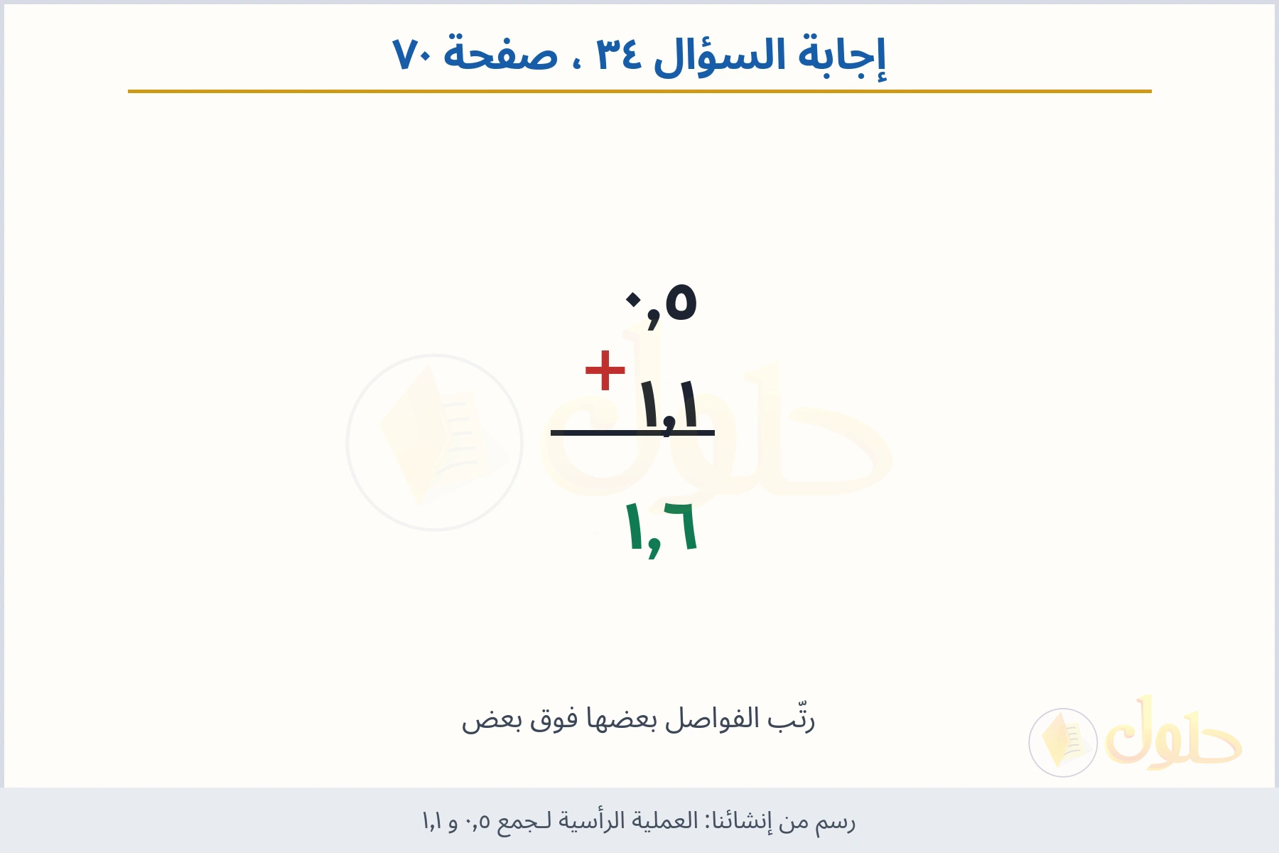 حل السؤال ٣٤ صفحة ٧٠ — العملية الرأسية لـجمع ٠٫٥ و ١٫١