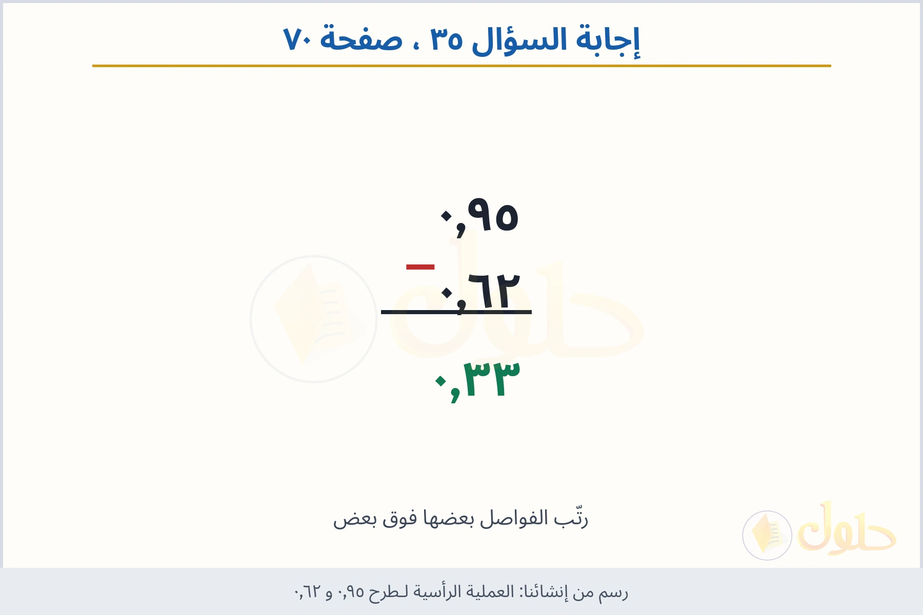 حل السؤال ٣٥ صفحة ٧٠ — العملية الرأسية لـطرح ٠٫٩٥ و ٠٫٦٢