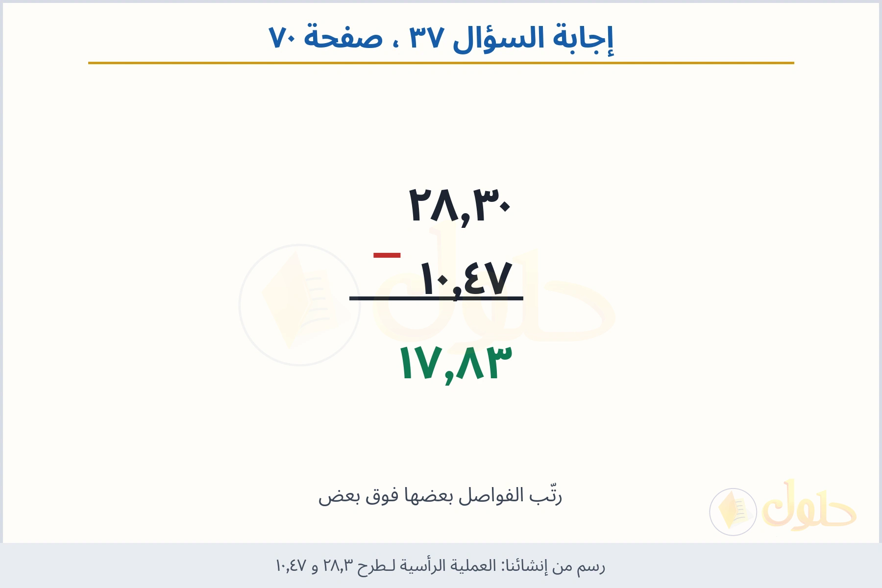 حل السؤال ٣٧ صفحة ٧٠ — العملية الرأسية لـطرح ٢٨٫٣ و ١٠٫٤٧
