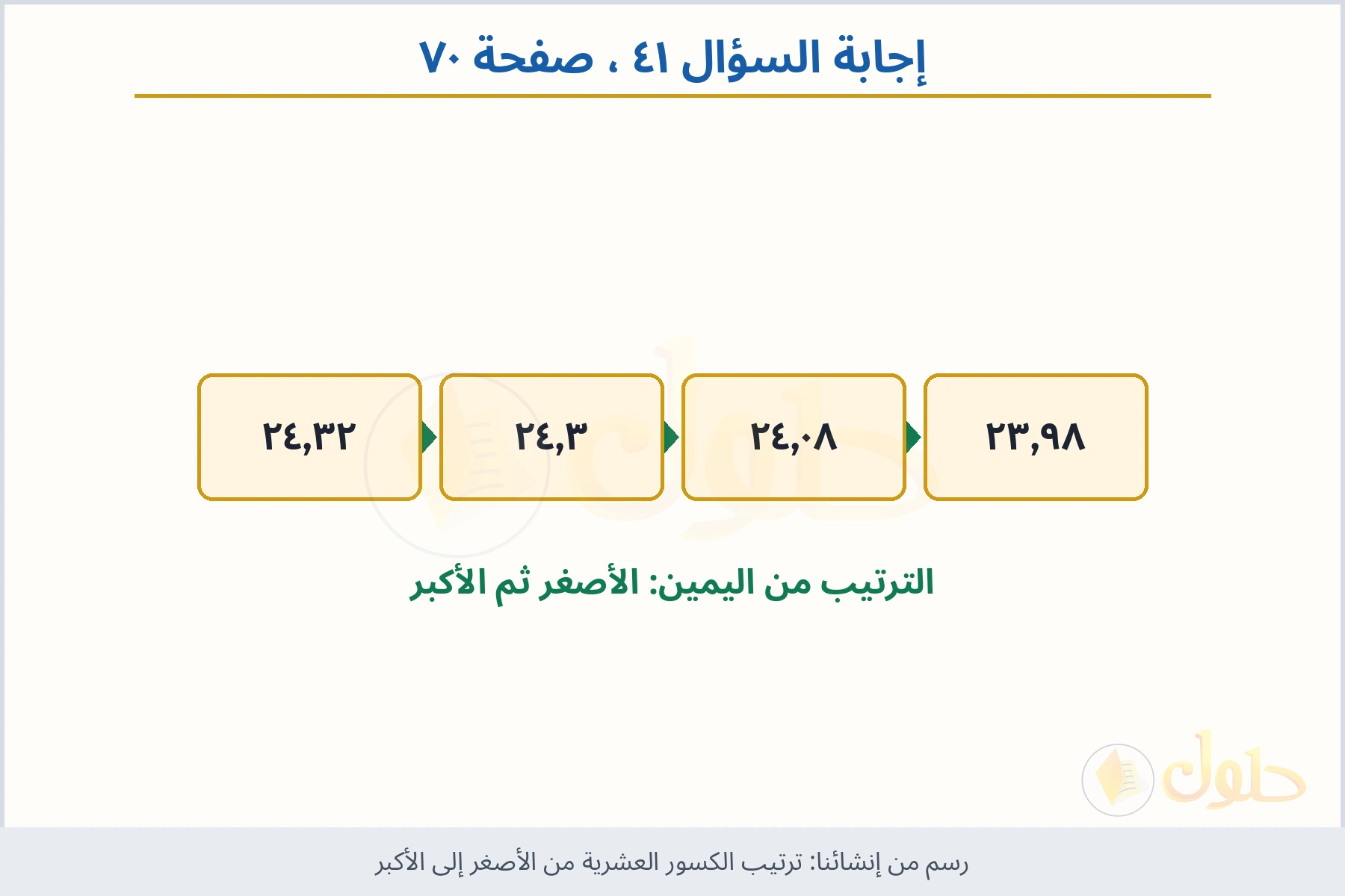 حل السؤال ٤١ صفحة ٧٠ — ترتيب الكسور العشرية من الأصغر إلى الأكبر