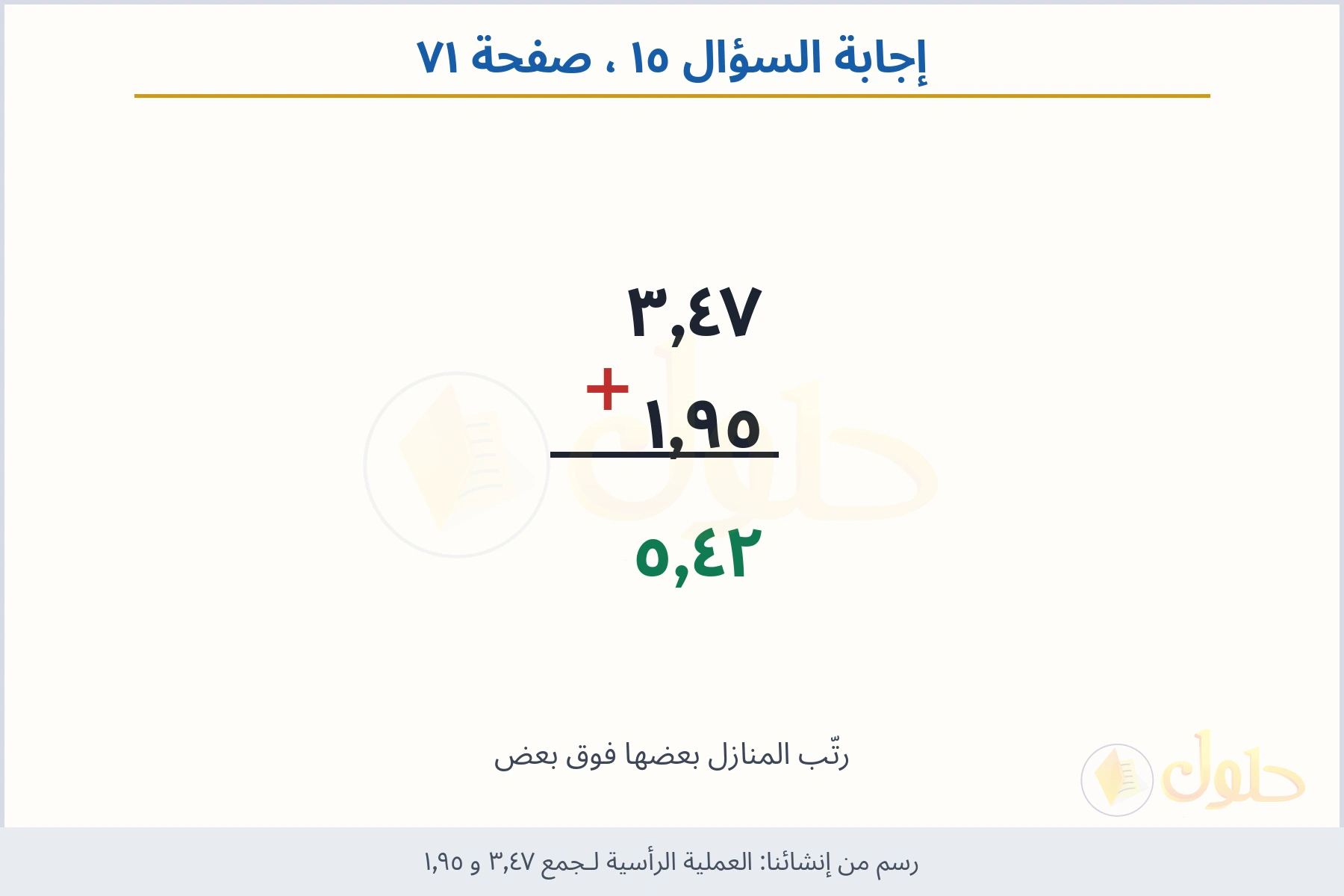 حل السؤال ١٥ صفحة ٧١ — العملية الرأسية لـجمع ٣٫٤٧ و ١٫٩٥