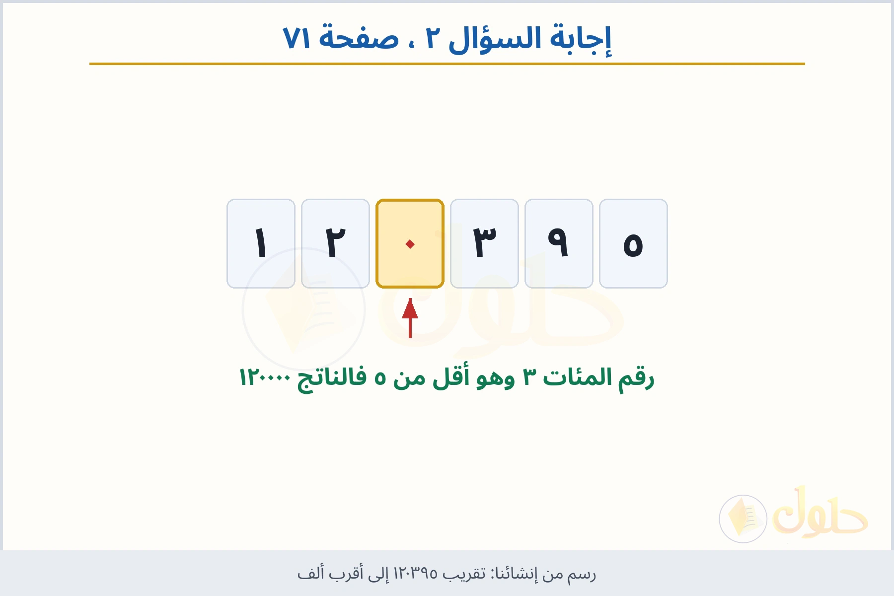 حل السؤال ٢ صفحة ٧١ — تقريب ١٢٠٣٩٥ إلى أقرب ألف