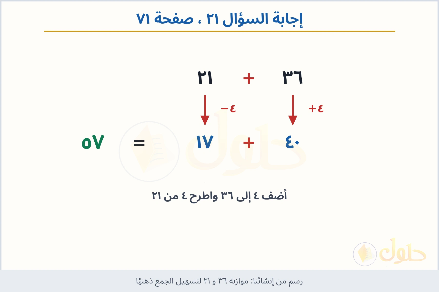 حل السؤال ٢١ صفحة ٧١ — موازنة ٣٦ و ٢١ لتسهيل الجمع ذهنيًا