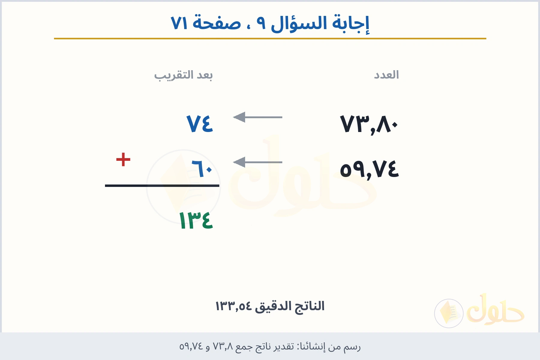حل السؤال ٩ صفحة ٧١ — تقدير ناتج جمع ٧٣٫٨ و ٥٩٫٧٤
