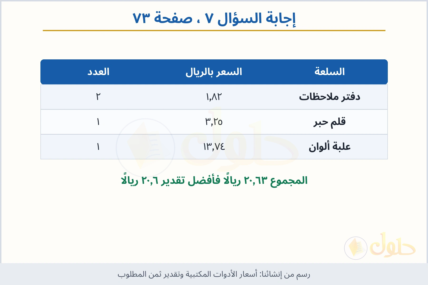 حل السؤال ٧ صفحة ٧٣ — أسعار الأدوات المكتبية وتقدير ثمن المطلوب