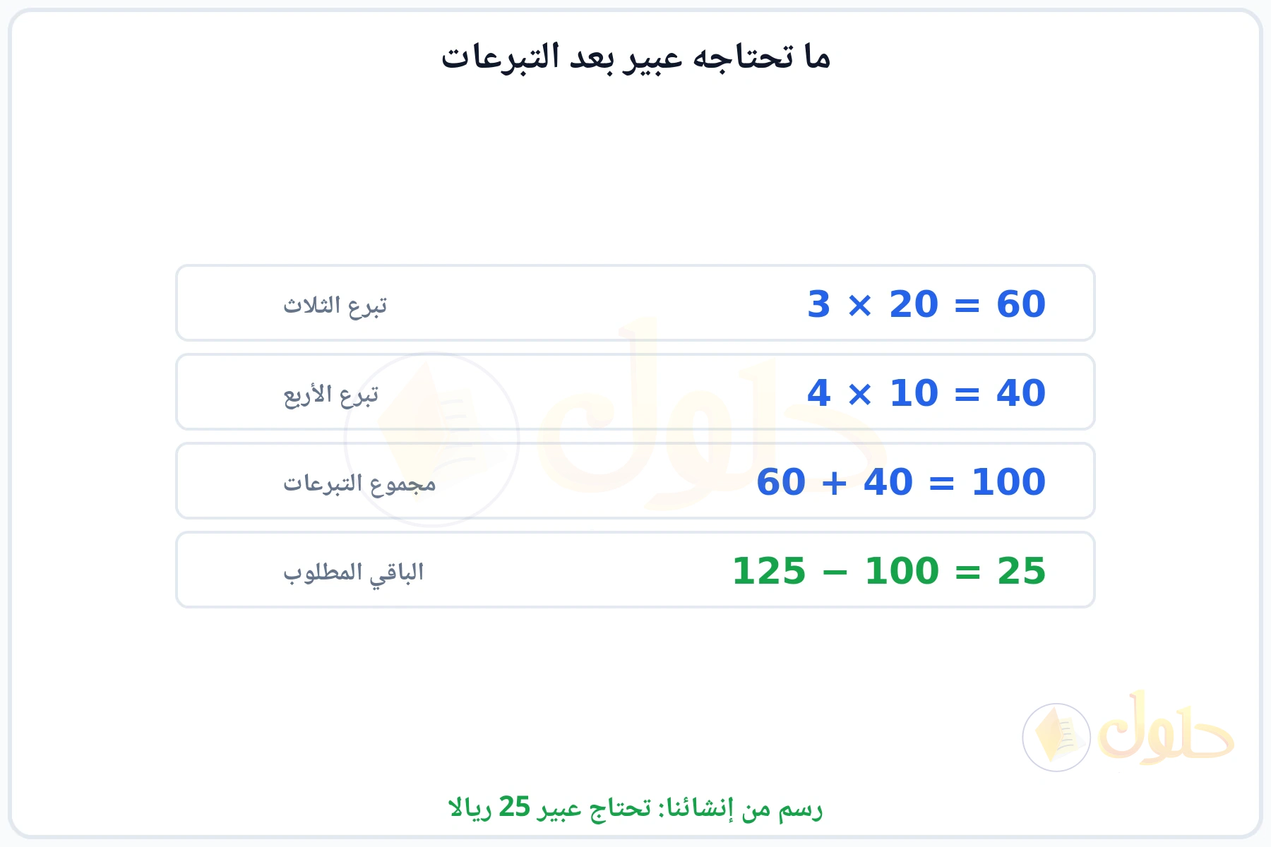 خطوات حساب التبرعات وطرحها من المبلغ المطلوب