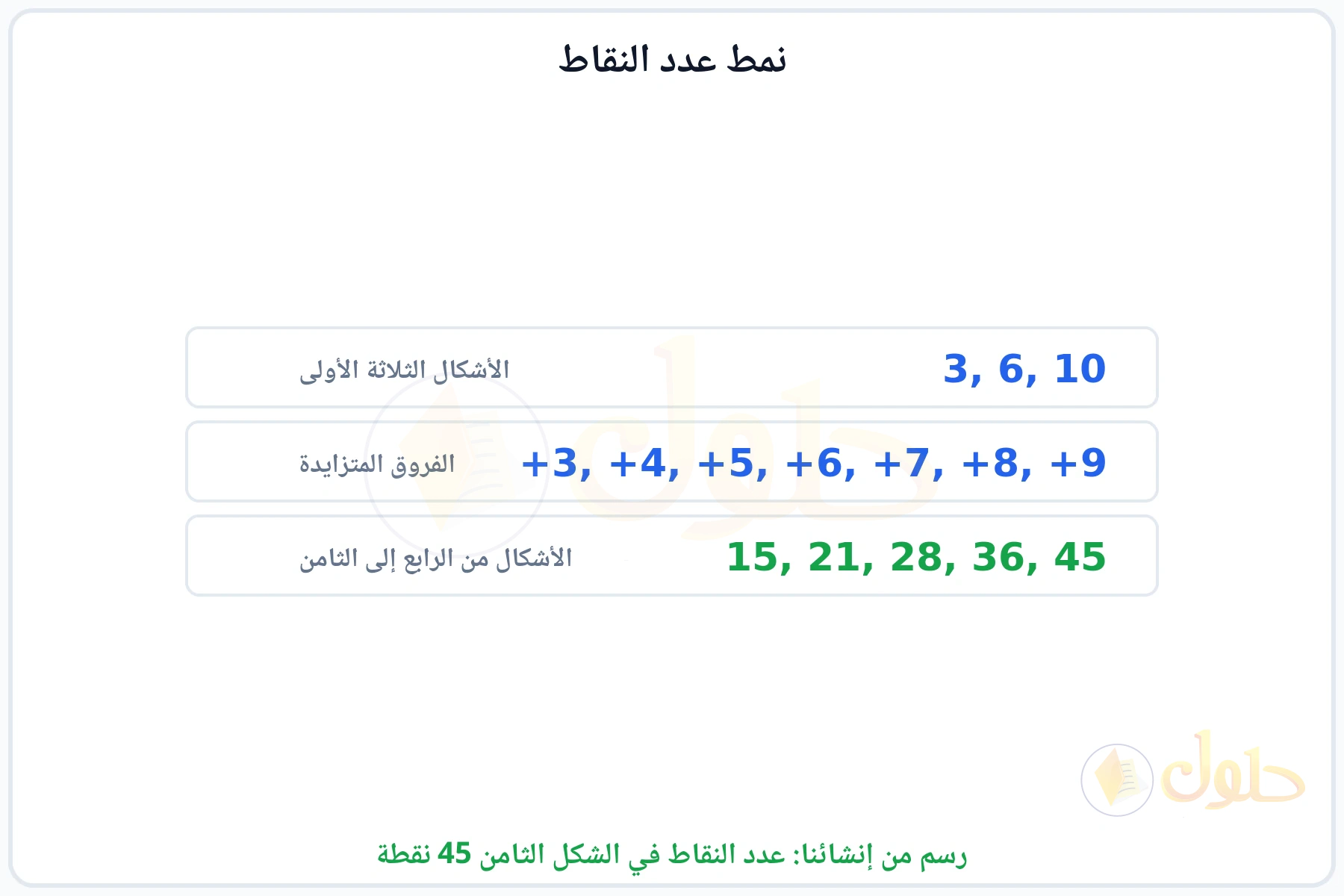 نمط النقاط وفروقه المتزايدة حتى الشكل الثامن 45 نقطة