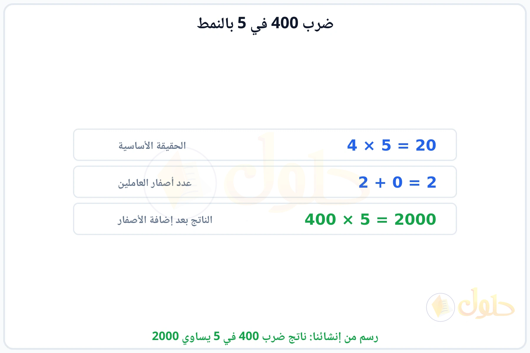 خطوات النمط: الحقيقة الأساسية 4 في 5 ثم إضافة الأصفار ليكون الناتج 2000