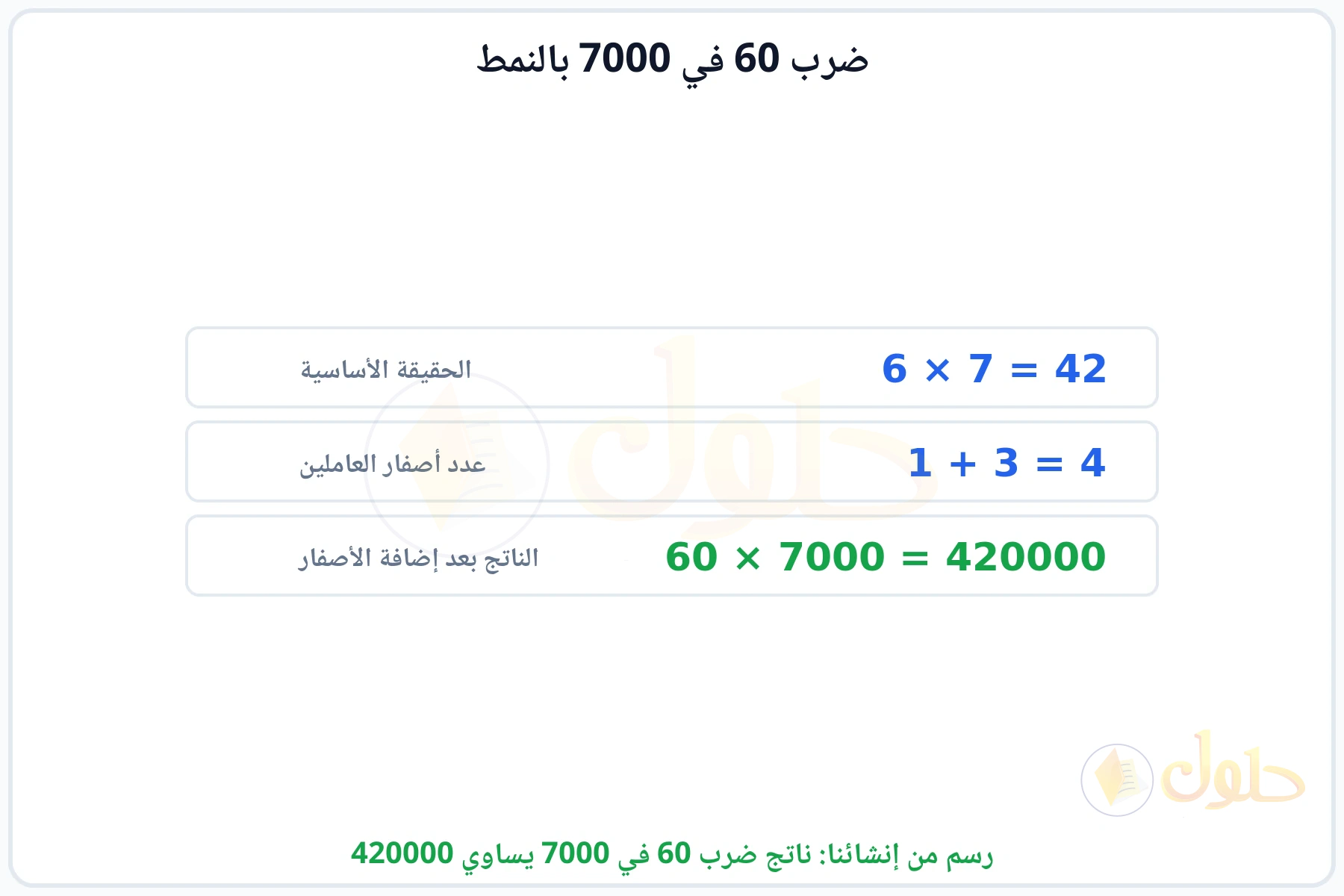 خطوات النمط: الحقيقة الأساسية 6 في 7 ثم إضافة الأصفار ليكون الناتج 420000