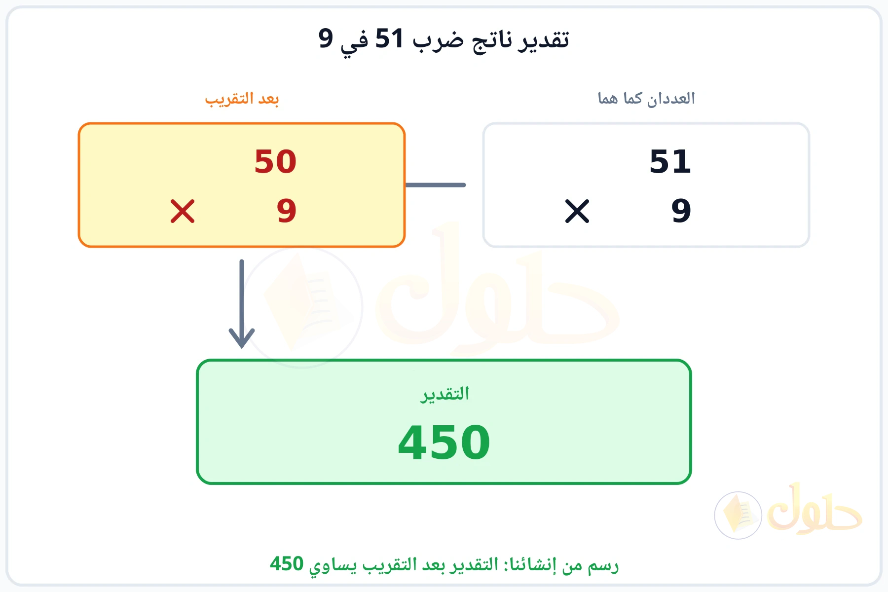 تقريب العددين 51 و9 إلى 50 و9 ثم ضربهما فيكون التقدير 450