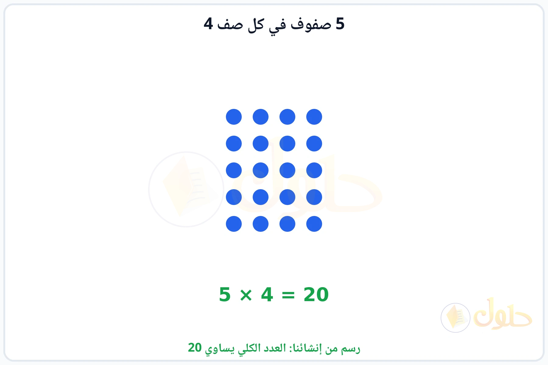 مصفوفة فيها 5 صفوف في كل صف 4 عنصرا ومجموعها 20