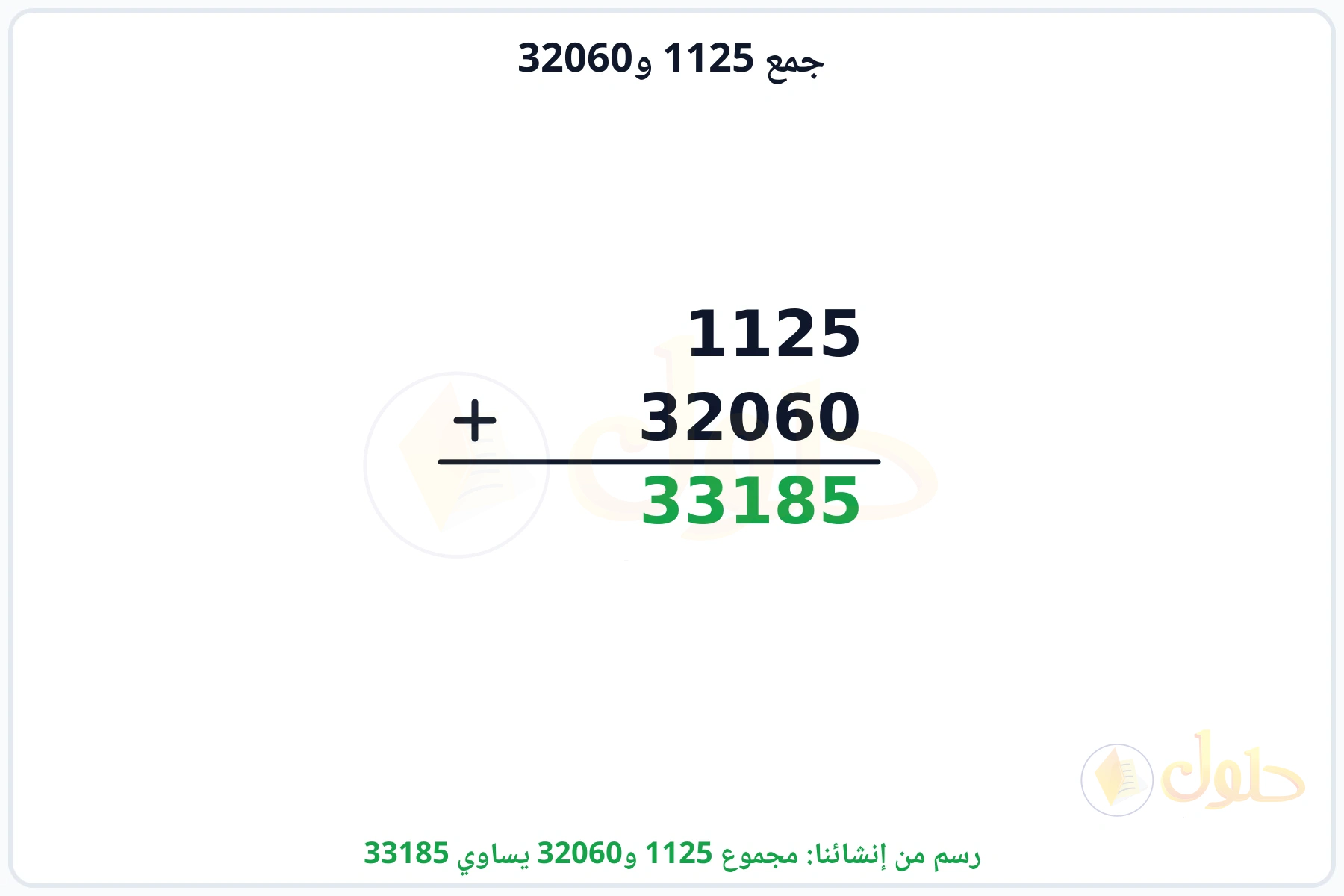 جمع 1125 و32060 بالترتيب العمودي والمجموع 33185