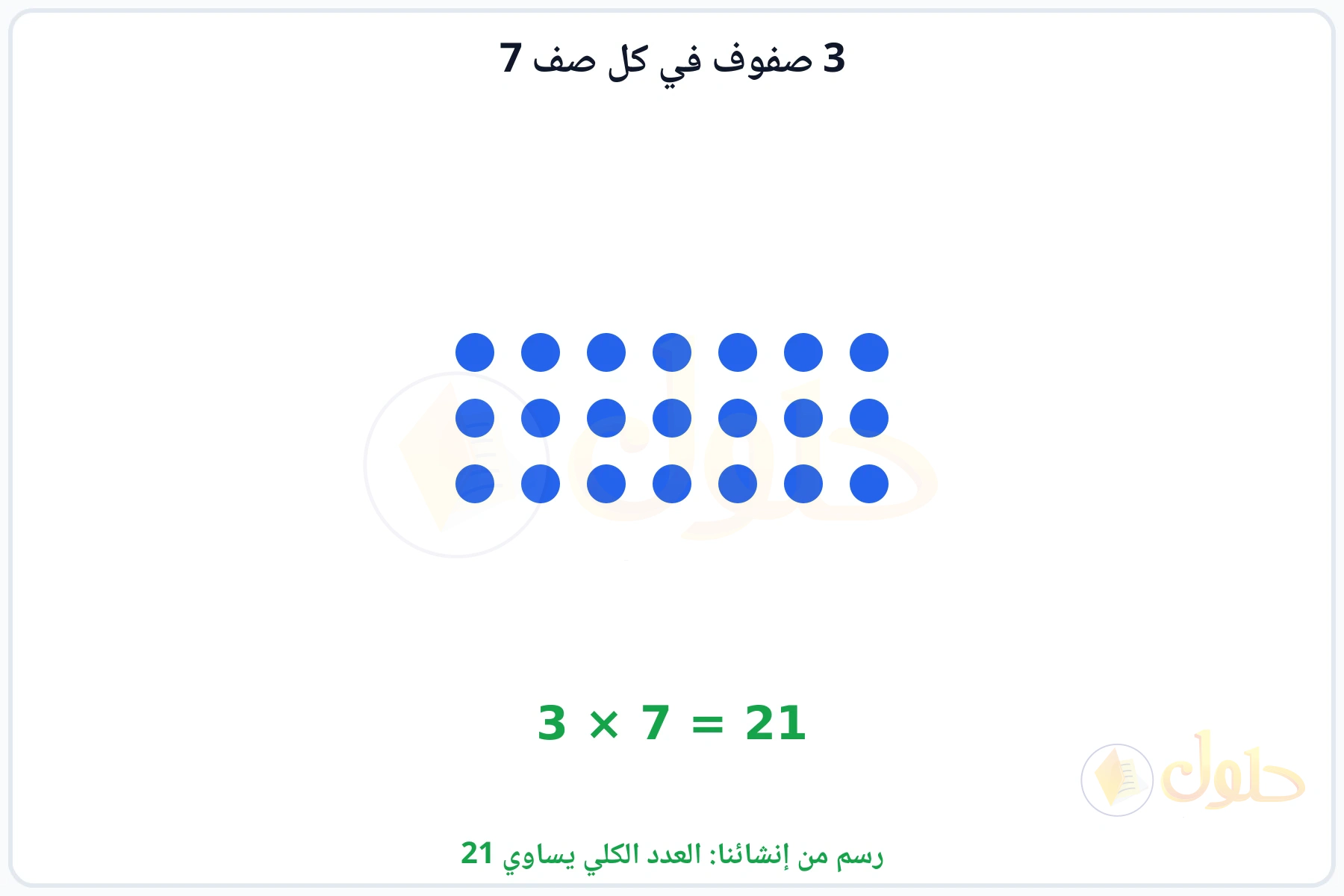 مصفوفة فيها 3 صفوف في كل صف 7 عنصرا ومجموعها 21