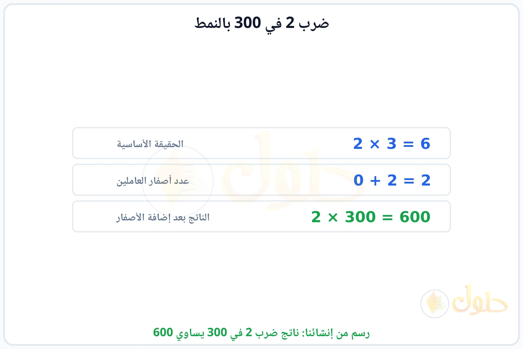 خطوات النمط: الحقيقة الأساسية 2 في 3 ثم إضافة الأصفار ليكون الناتج 600