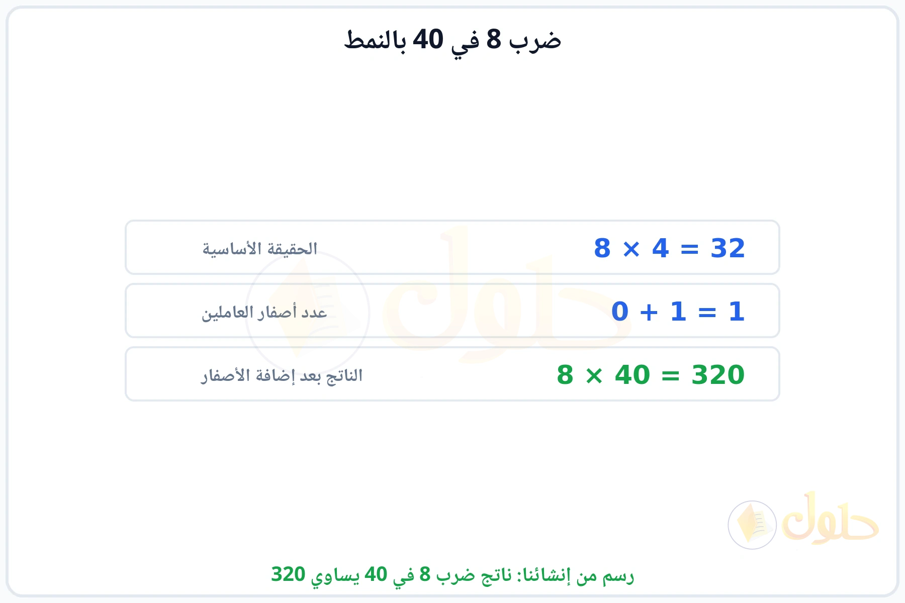 خطوات النمط: الحقيقة الأساسية 8 في 4 ثم إضافة الأصفار ليكون الناتج 320