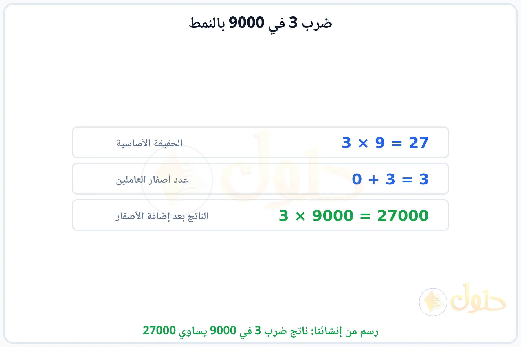 خطوات النمط: الحقيقة الأساسية 3 في 9 ثم إضافة الأصفار ليكون الناتج 27000