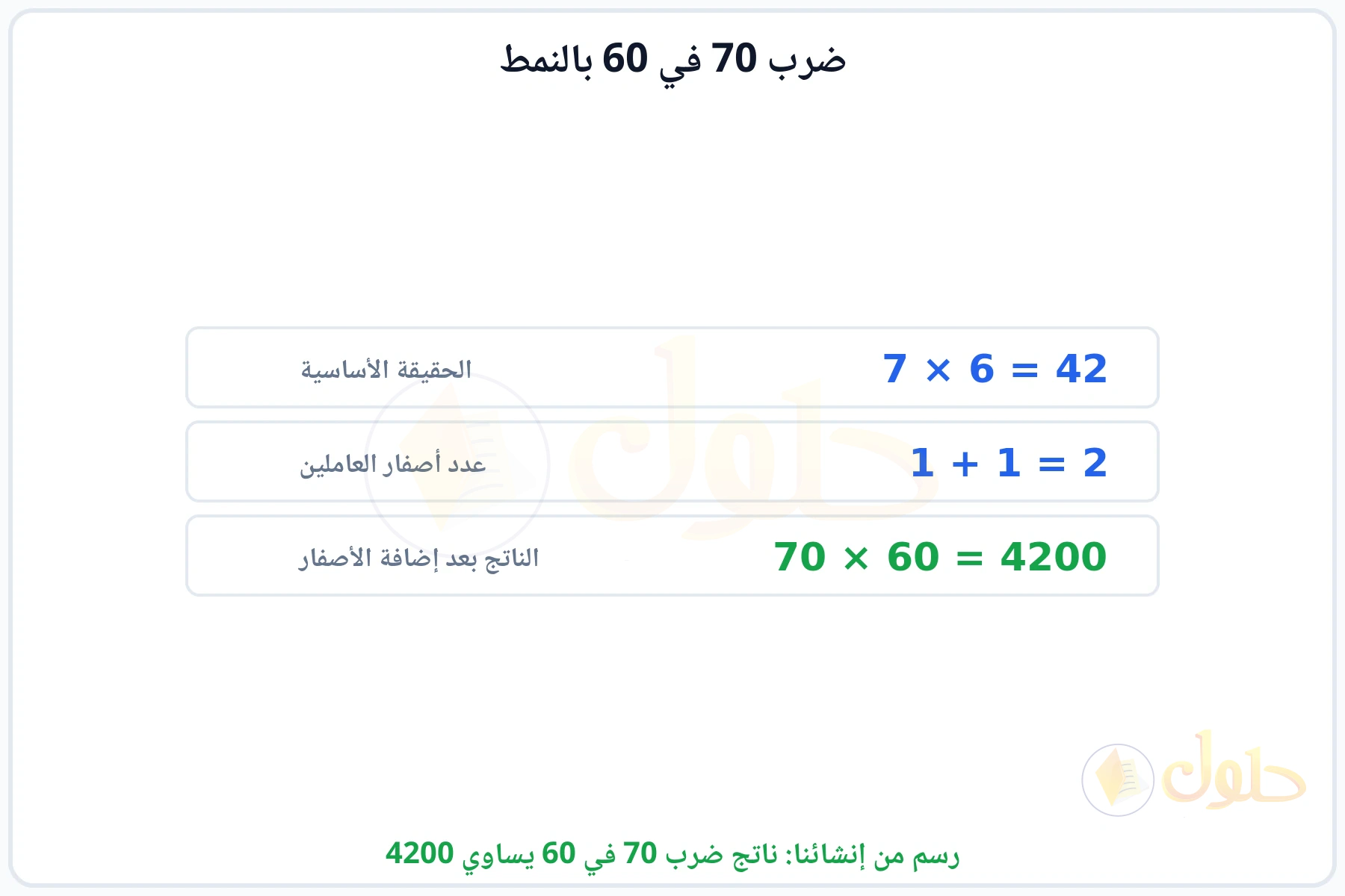 خطوات النمط: الحقيقة الأساسية 7 في 6 ثم إضافة الأصفار ليكون الناتج 4200