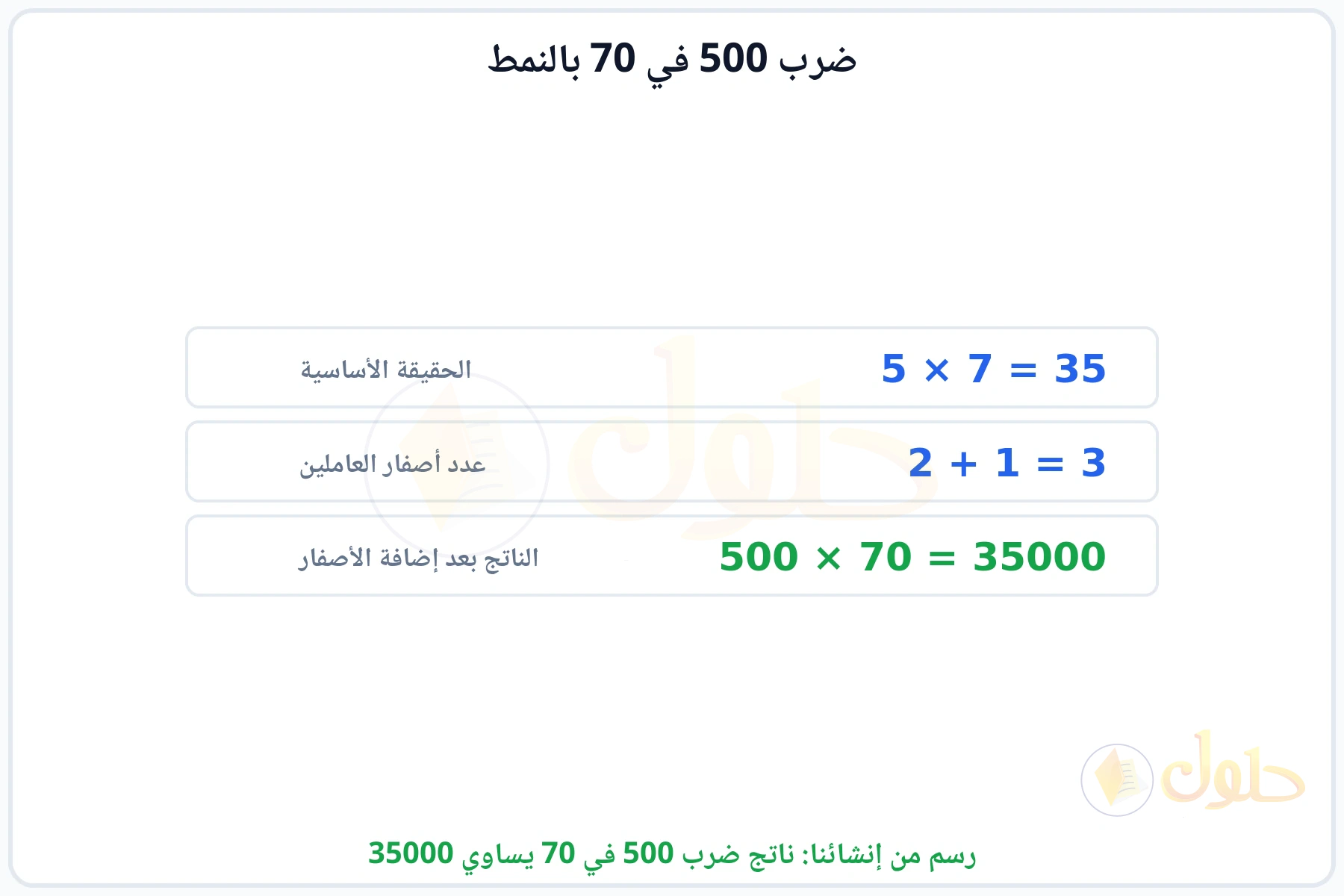 خطوات النمط: الحقيقة الأساسية 5 في 7 ثم إضافة الأصفار ليكون الناتج 35000