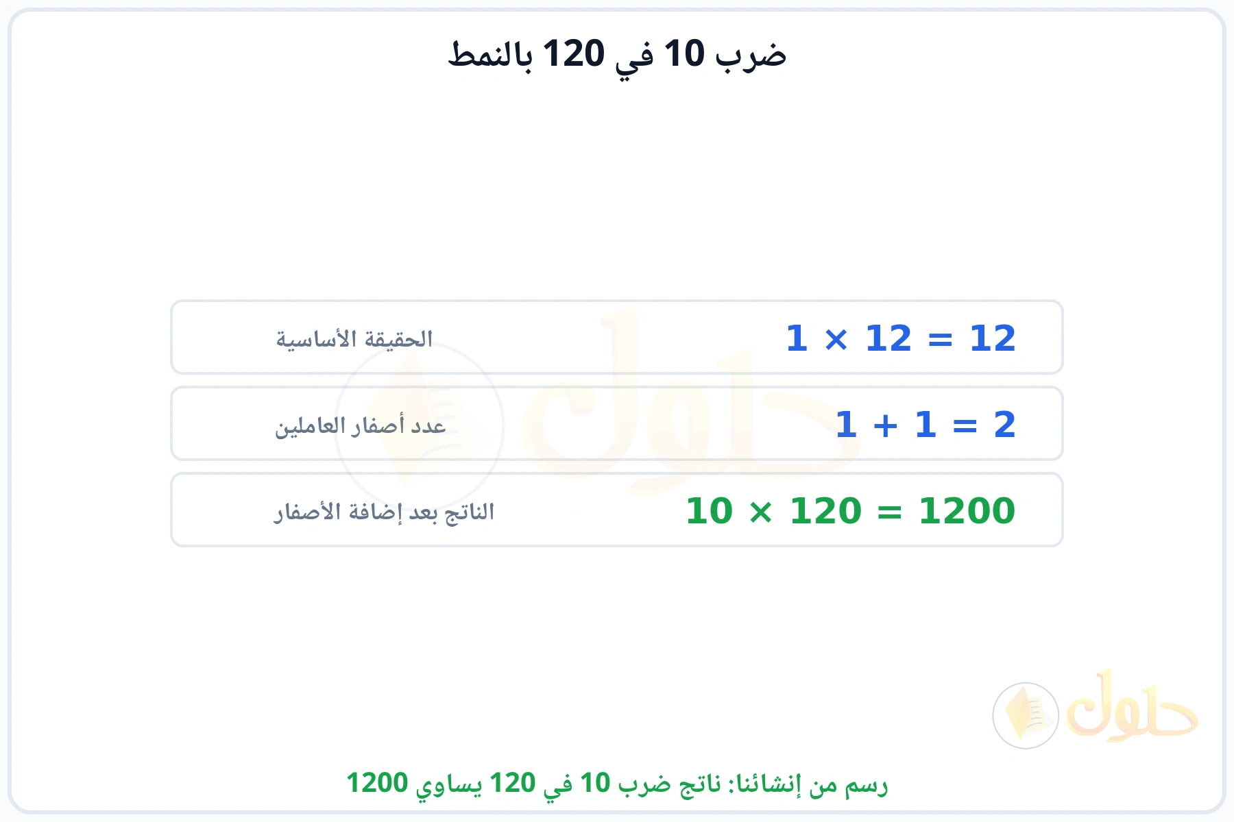 خطوات النمط: الحقيقة الأساسية 1 في 12 ثم إضافة الأصفار ليكون الناتج 1200