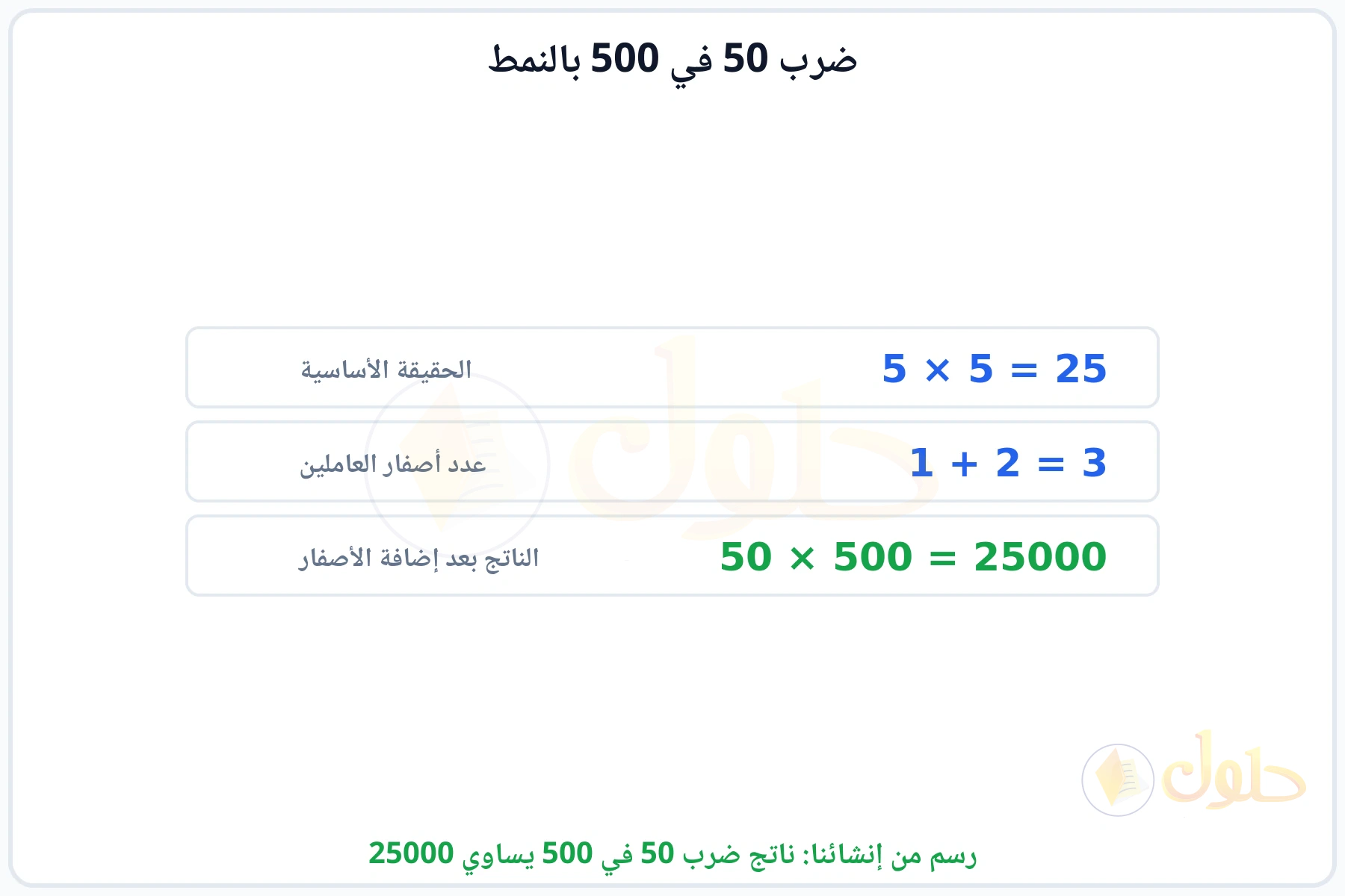 خطوات النمط: الحقيقة الأساسية 5 في 5 ثم إضافة الأصفار ليكون الناتج 25000