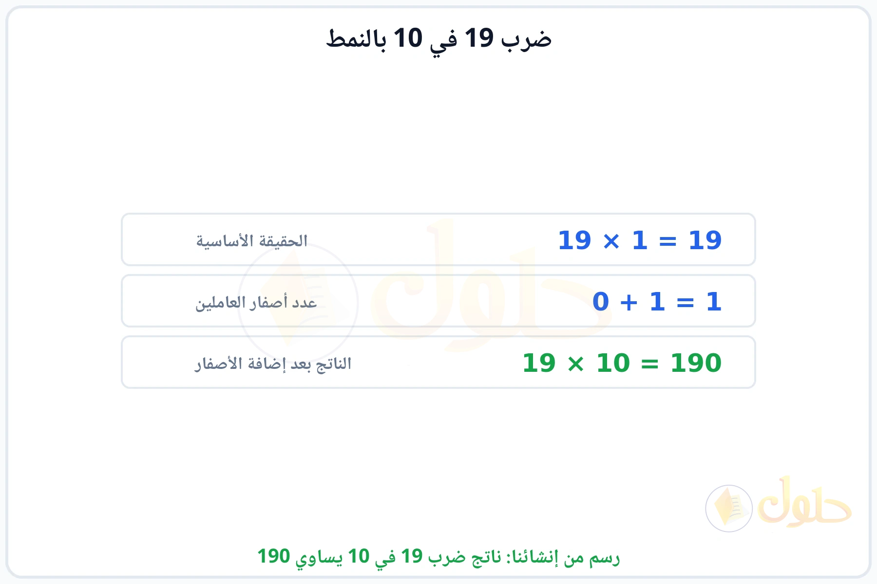 خطوات النمط: الحقيقة الأساسية 19 في 1 ثم إضافة الأصفار ليكون الناتج 190