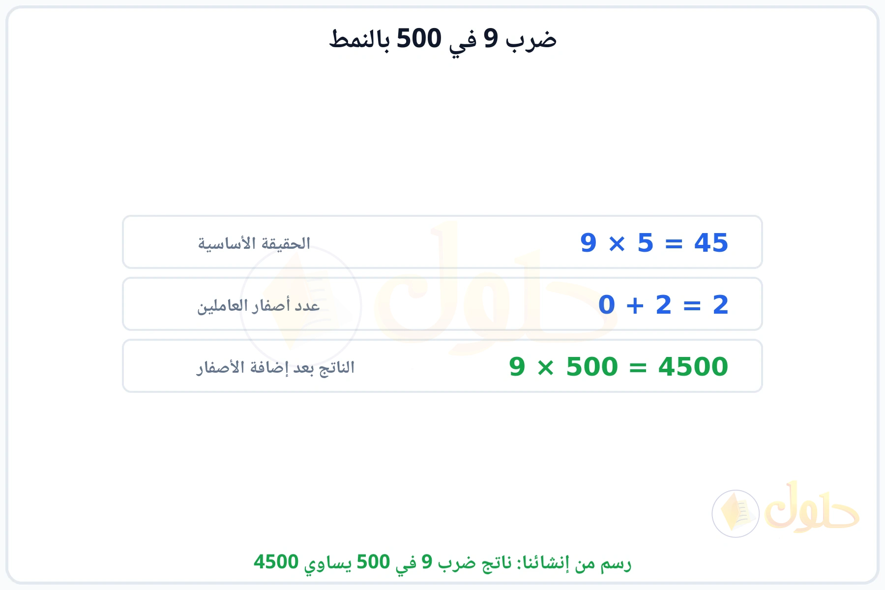 خطوات النمط: الحقيقة الأساسية 9 في 5 ثم إضافة الأصفار ليكون الناتج 4500