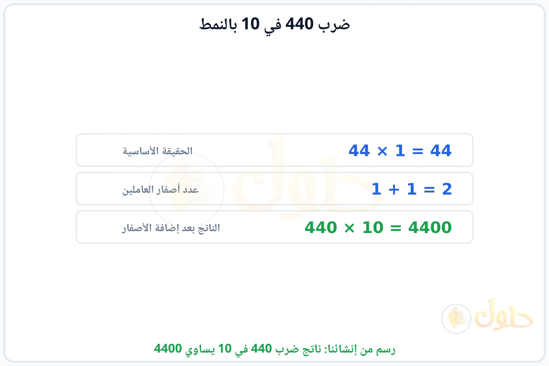 خطوات النمط: الحقيقة الأساسية 44 في 1 ثم إضافة الأصفار ليكون الناتج 4400