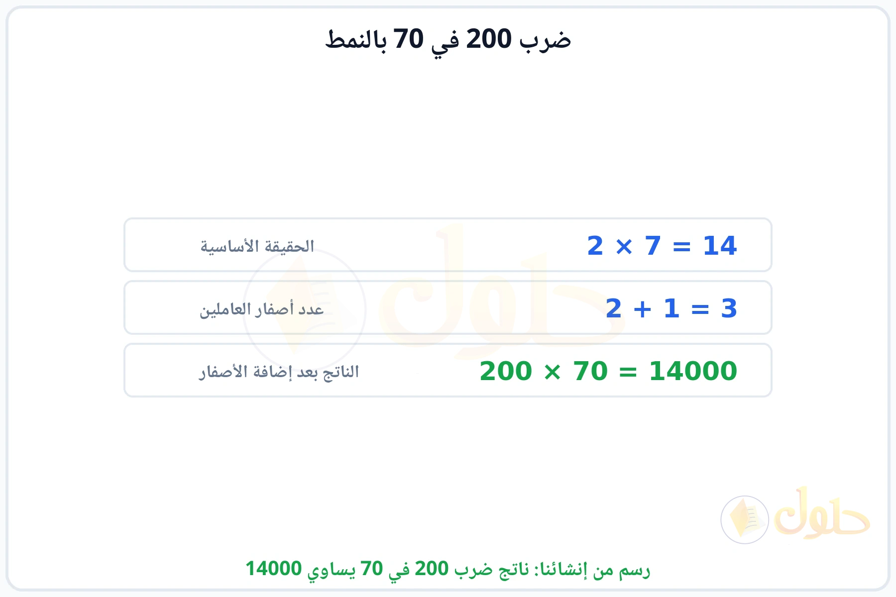 خطوات النمط: الحقيقة الأساسية 2 في 7 ثم إضافة الأصفار ليكون الناتج 14000