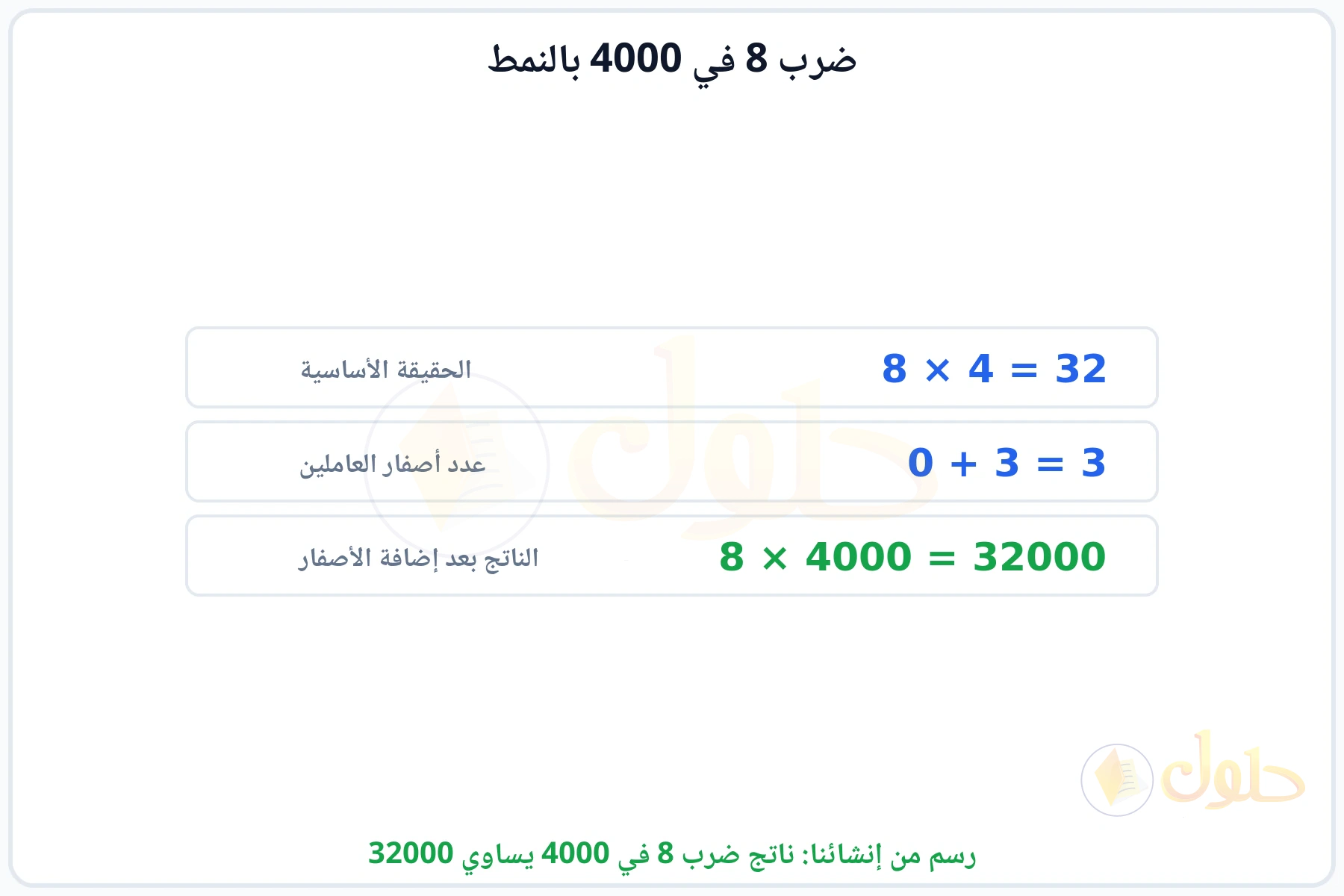 خطوات النمط: الحقيقة الأساسية 8 في 4 ثم إضافة الأصفار ليكون الناتج 32000