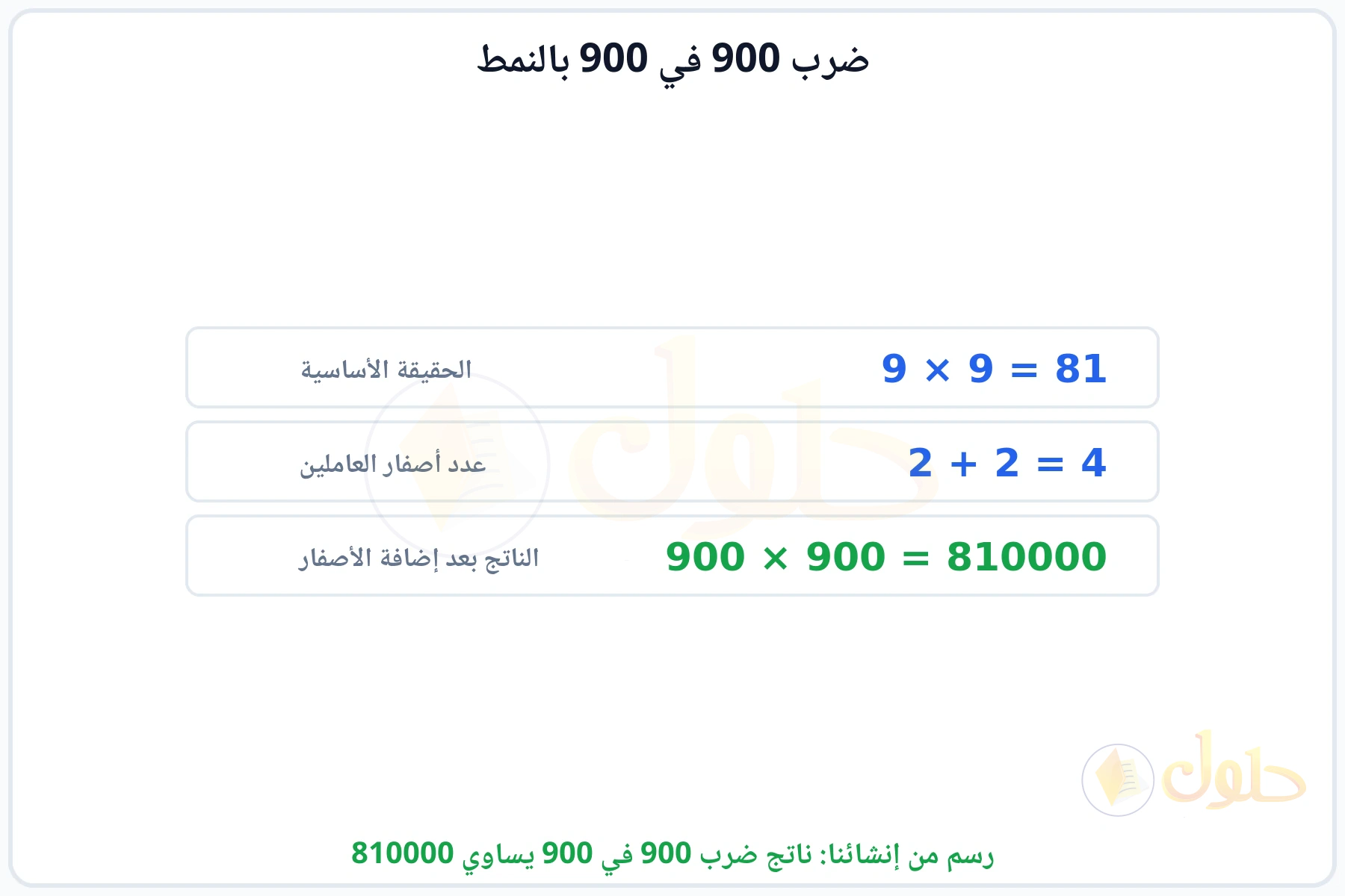 خطوات النمط: الحقيقة الأساسية 9 في 9 ثم إضافة الأصفار ليكون الناتج 810000