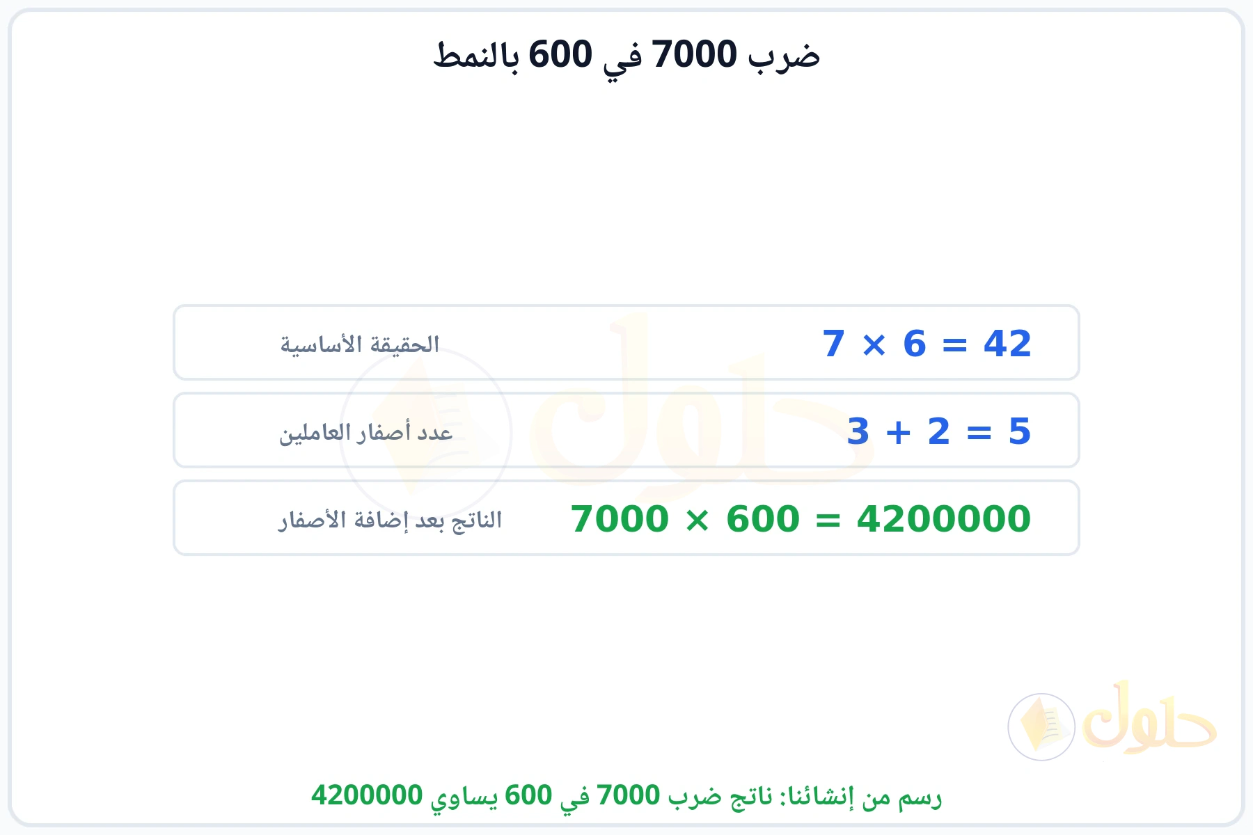 خطوات النمط: الحقيقة الأساسية 7 في 6 ثم إضافة الأصفار ليكون الناتج 4200000