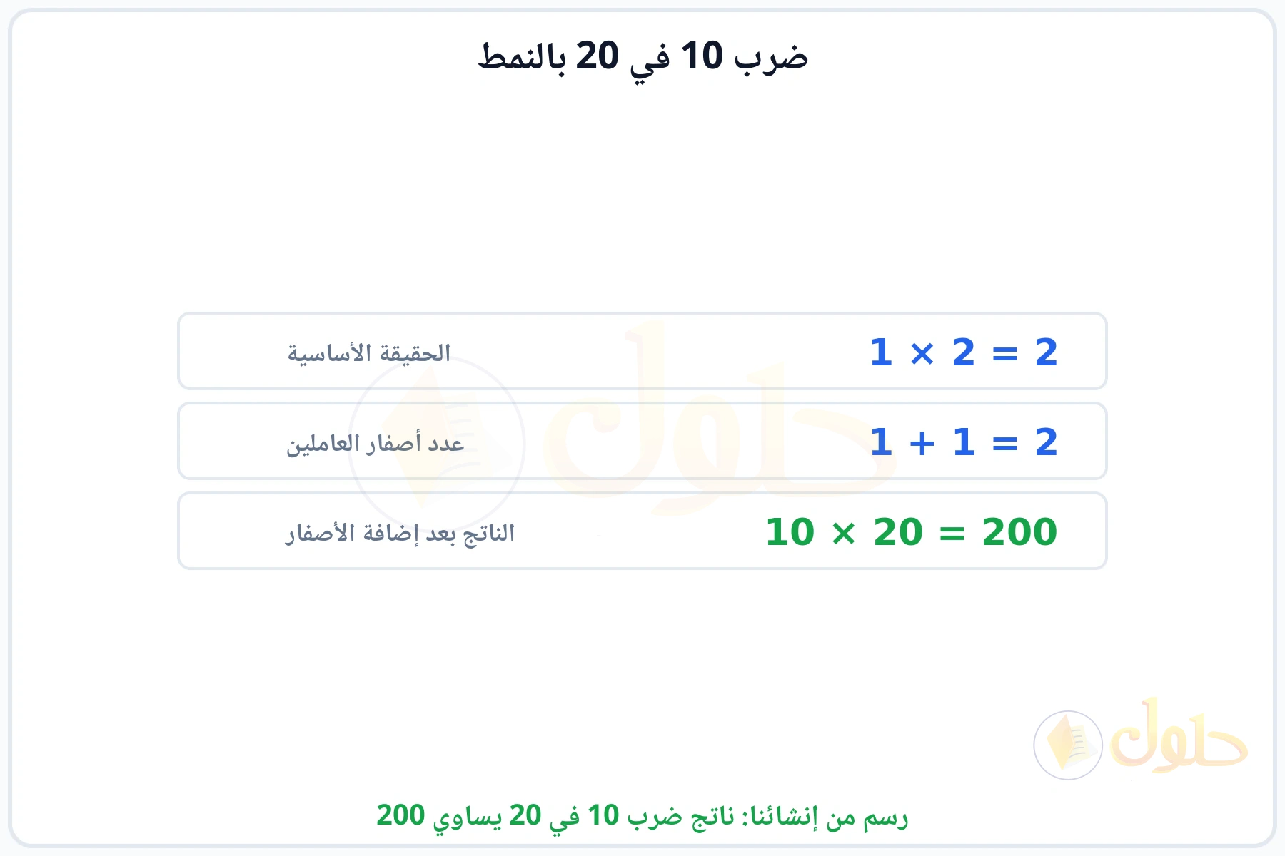 خطوات النمط: الحقيقة الأساسية 1 في 2 ثم إضافة الأصفار ليكون الناتج 200