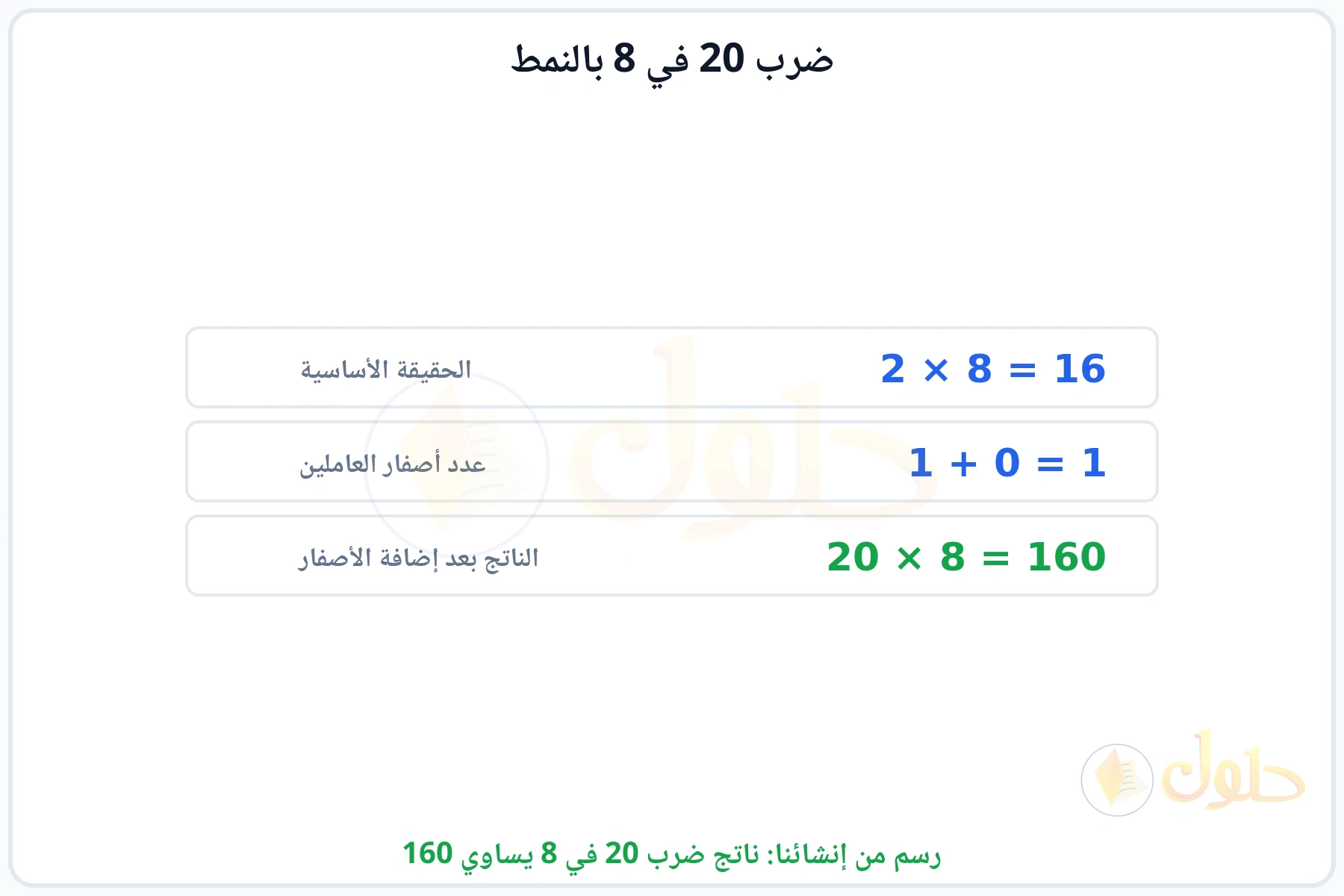 خطوات النمط: الحقيقة الأساسية 2 في 8 ثم إضافة الأصفار ليكون الناتج 160