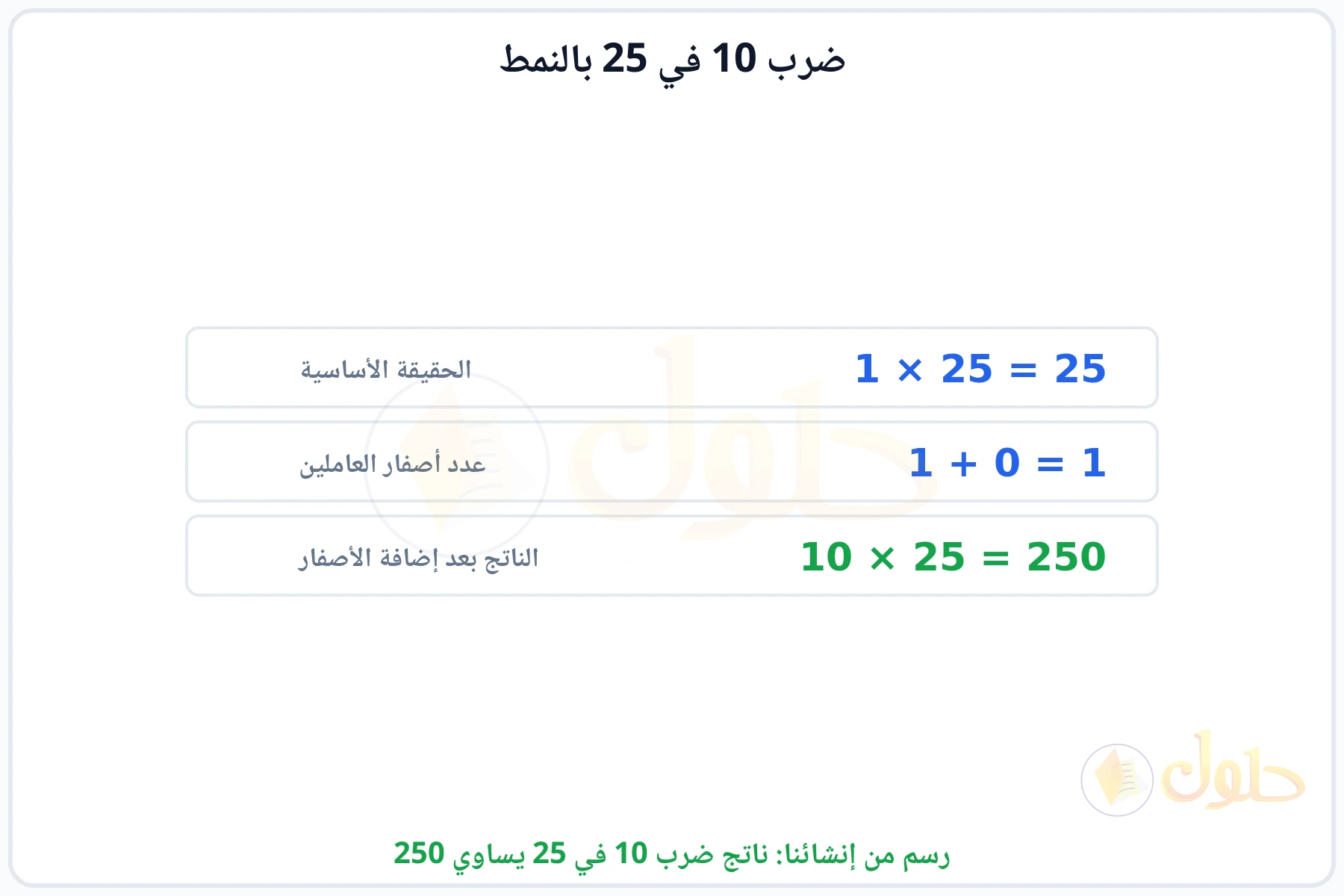 خطوات النمط: الحقيقة الأساسية 1 في 25 ثم إضافة الأصفار ليكون الناتج 250